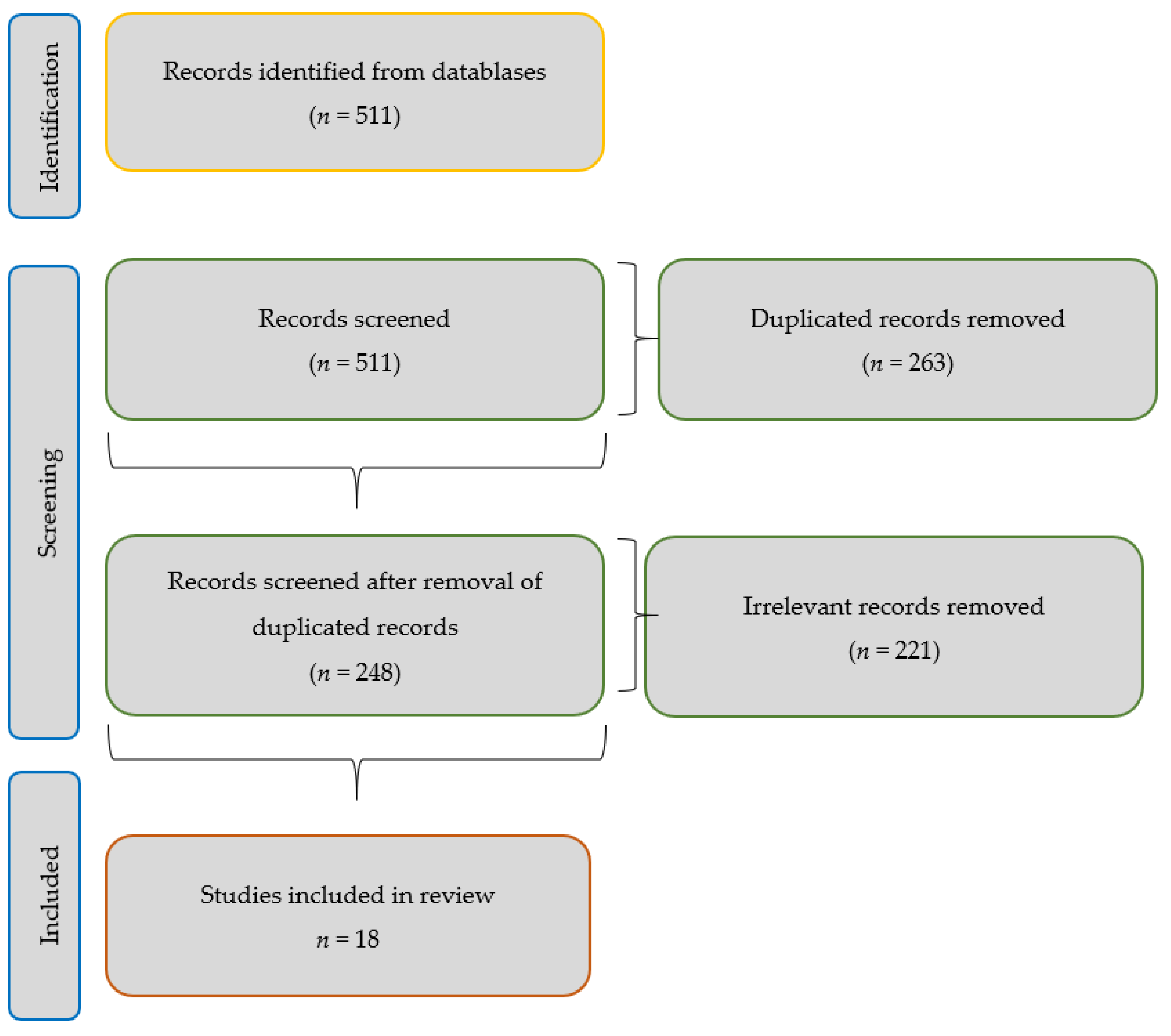 Medicina 58 00442 g001