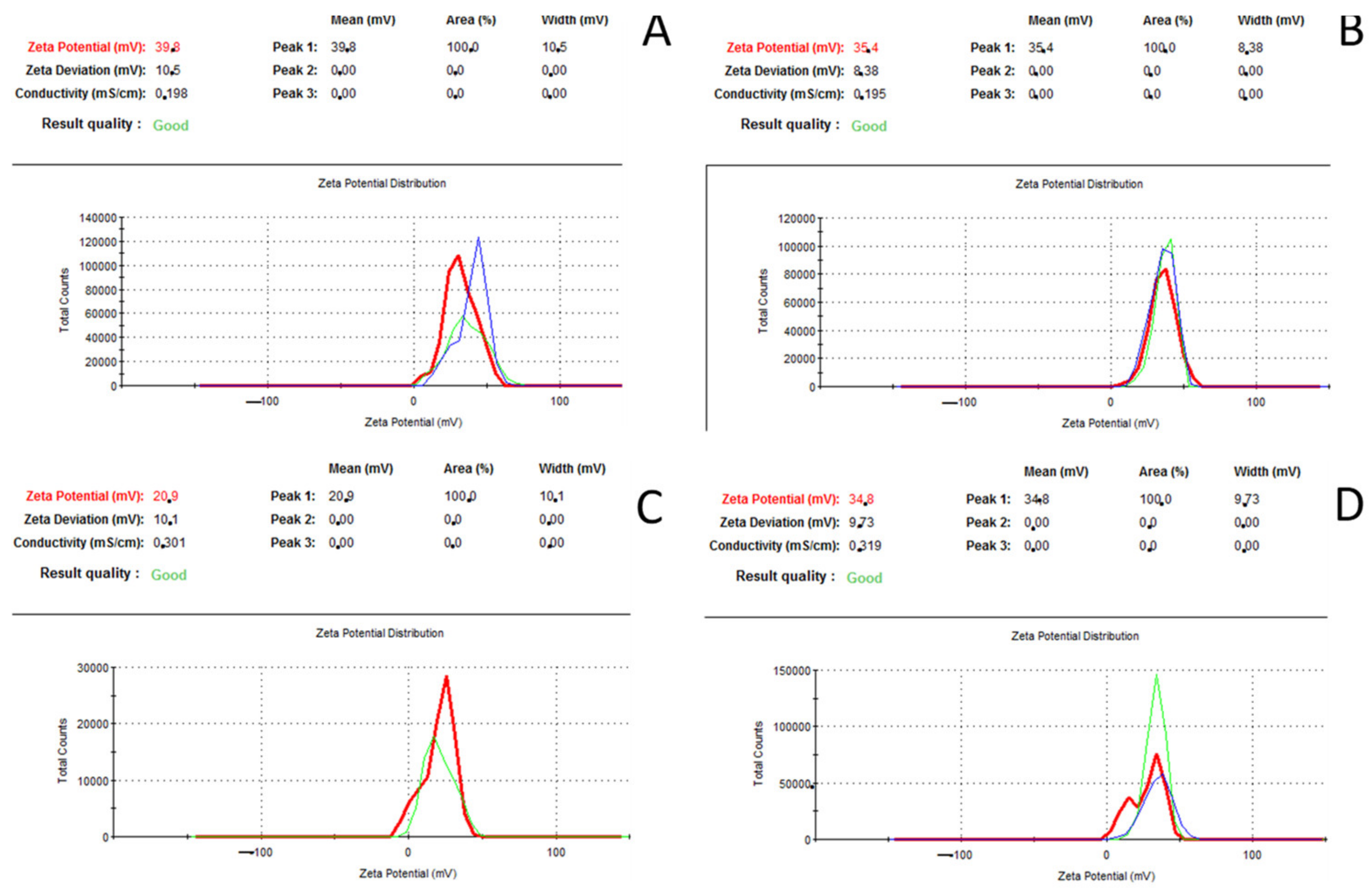 Medicina 58 00463 g003