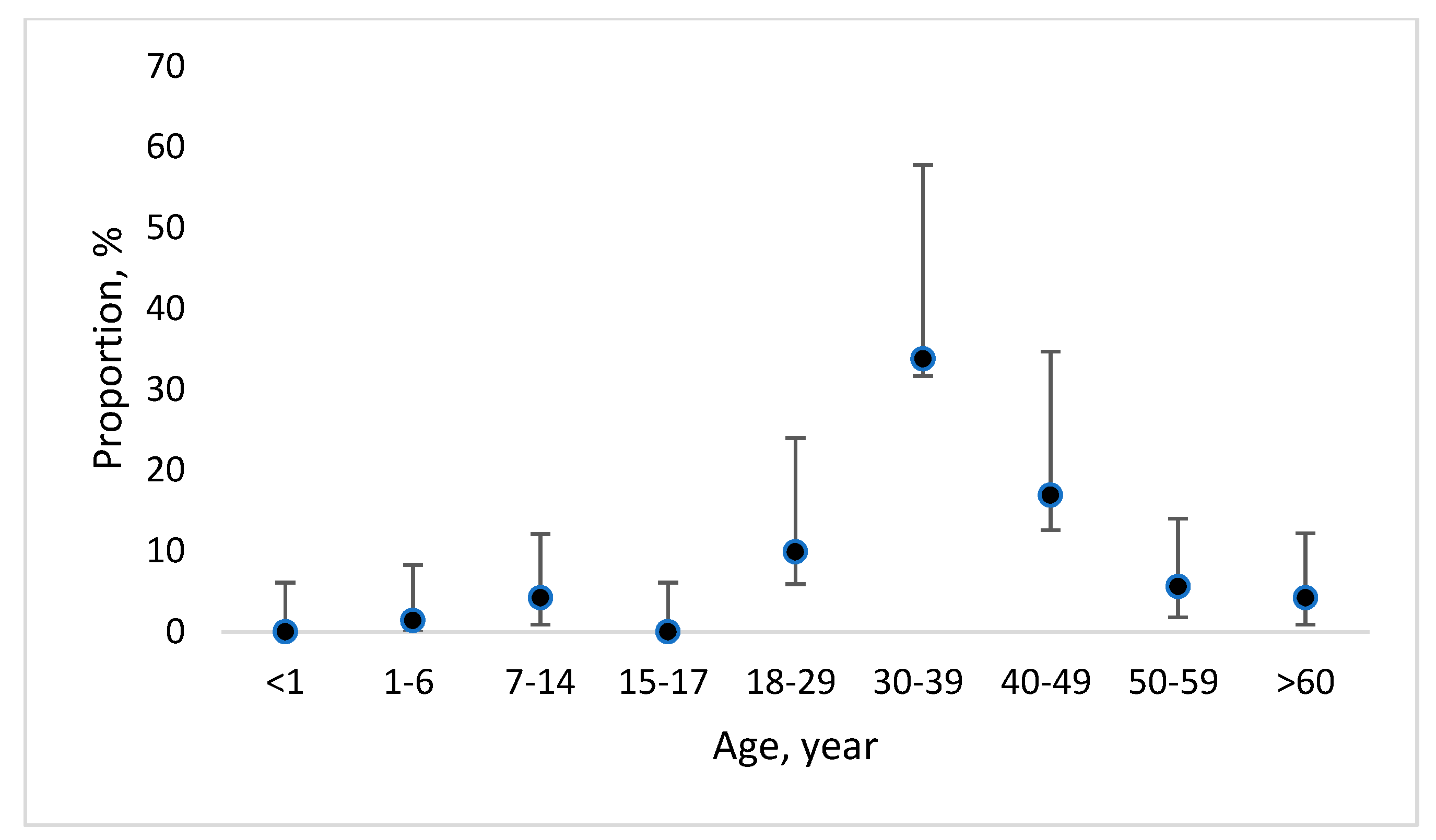 Medicina 58 00471 g001