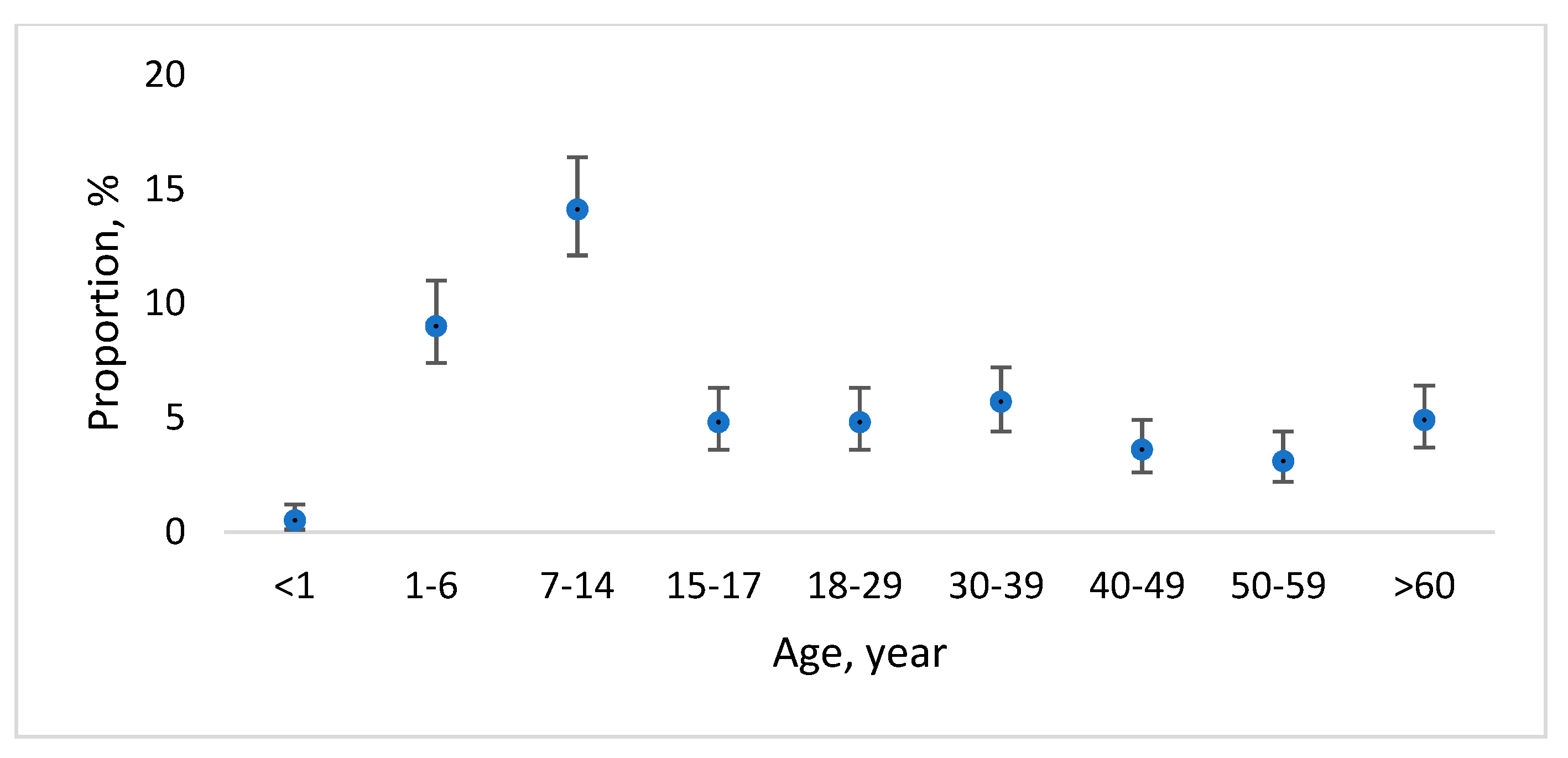 Medicina 58 00471 g002
