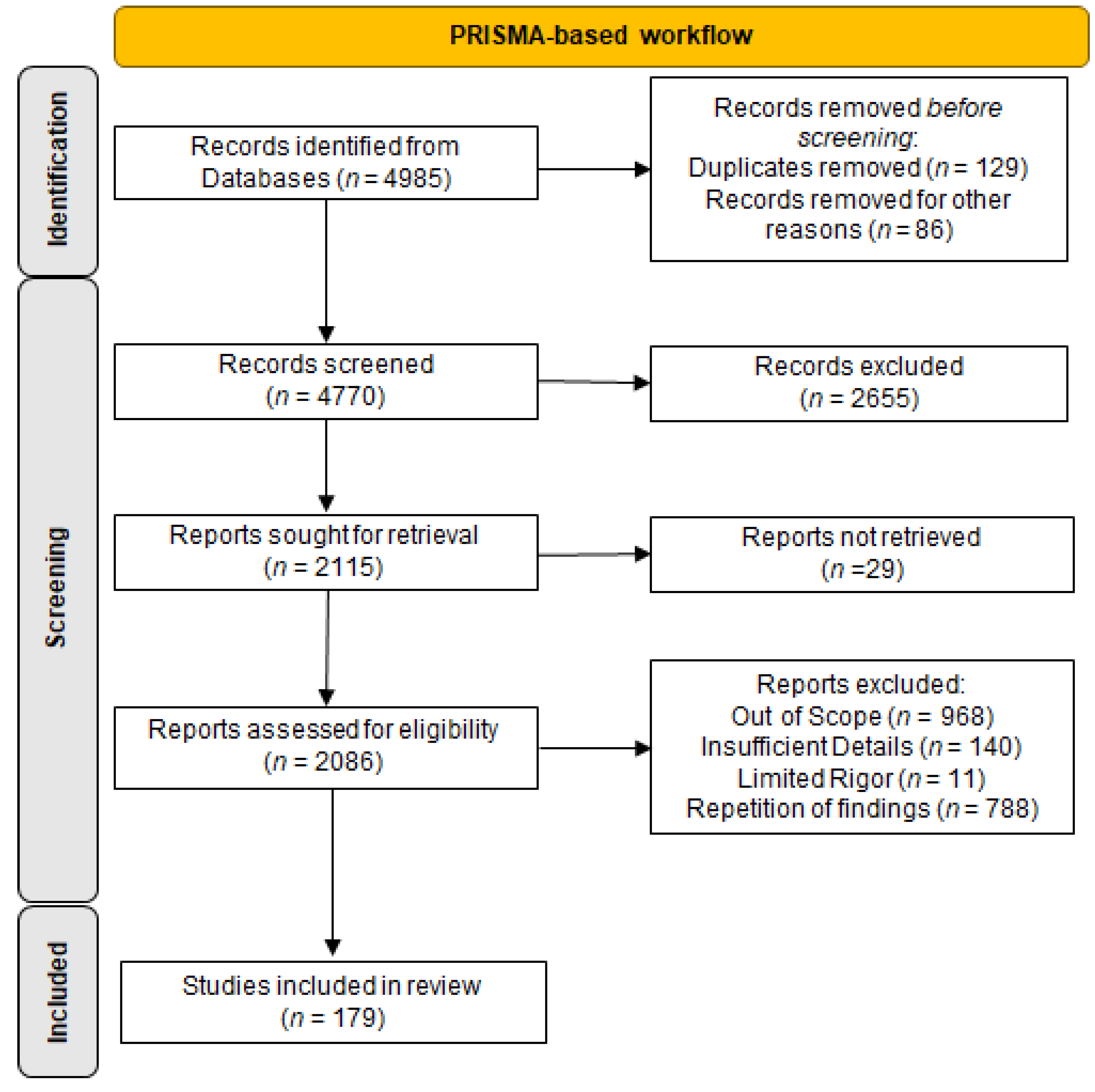 Medicina 58 00472 g002