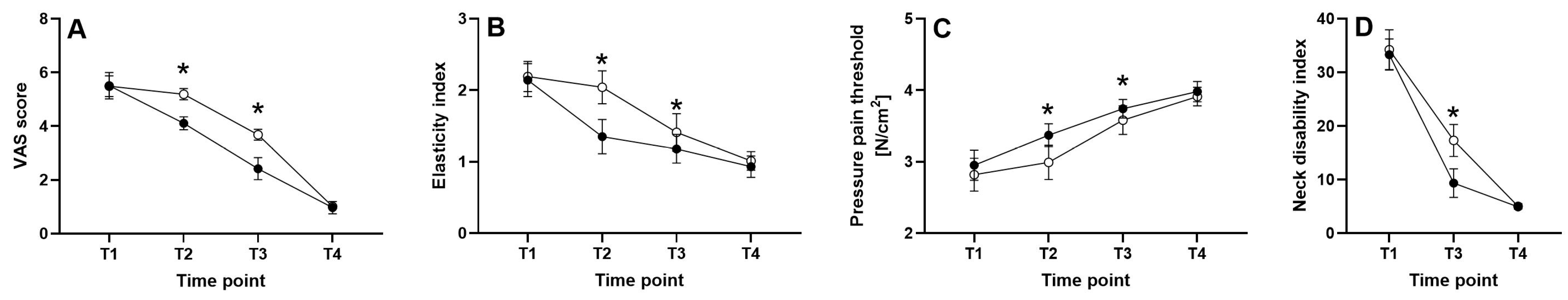 Medicina 58 00479 g003 Medicina 58 00479 g003
