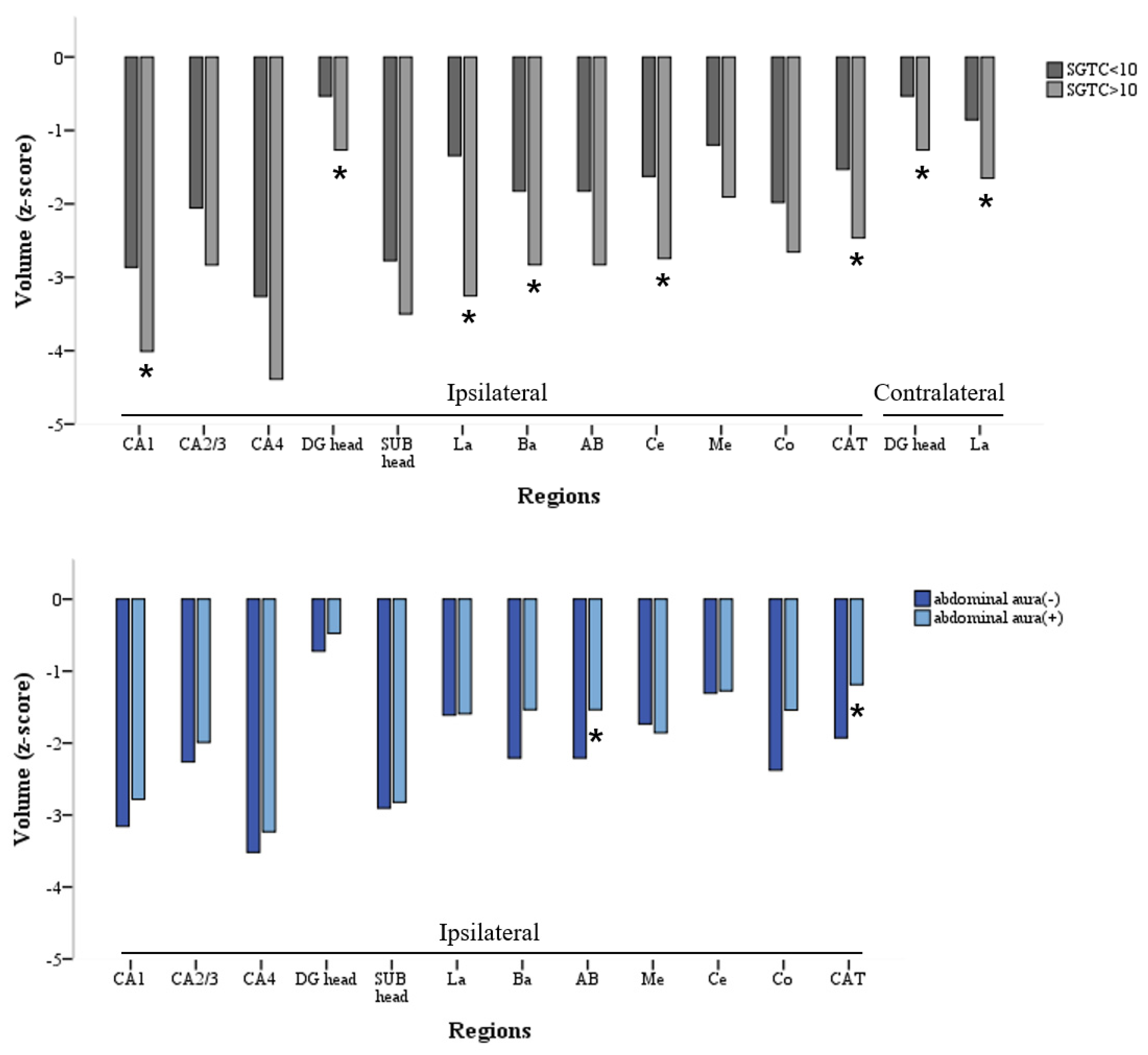 Medicina 58 00480 g002