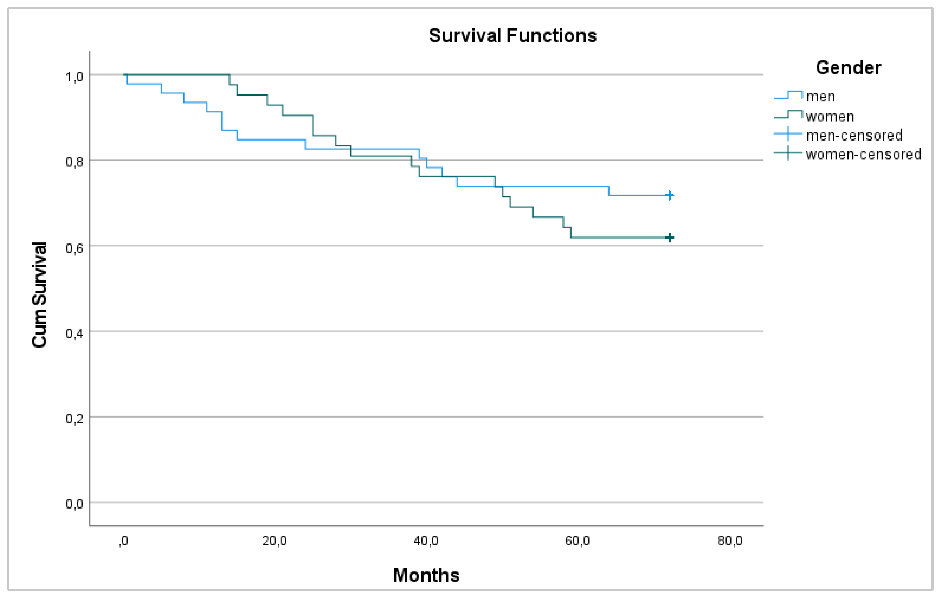 Medicina 58 00482 g002 Medicina 58 00482 g002