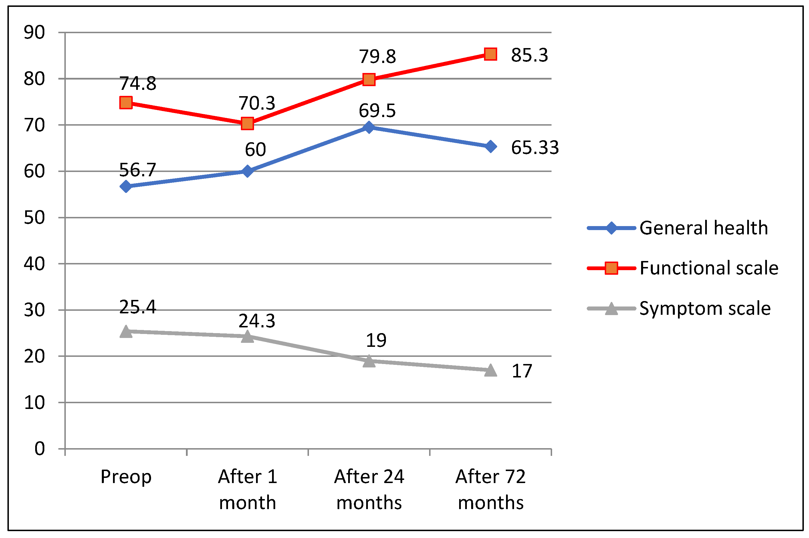 Medicina 58 00482 g004 Medicina 58 00482 g004