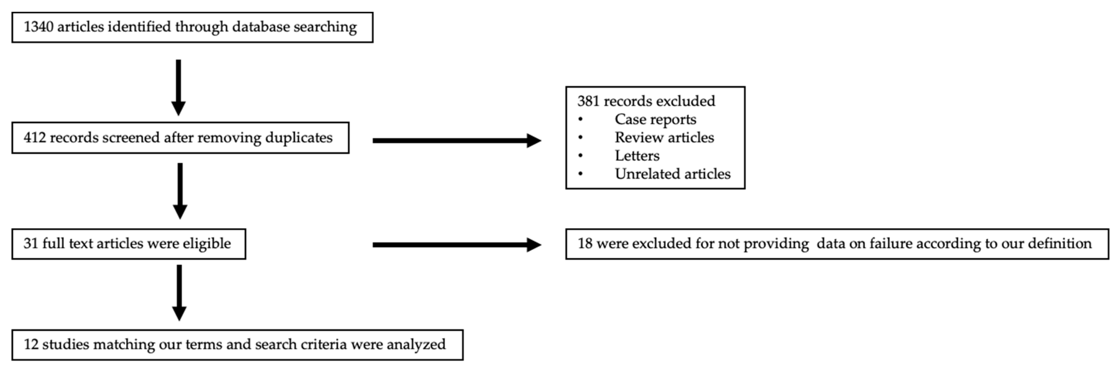 Medicina 58 00492 g001