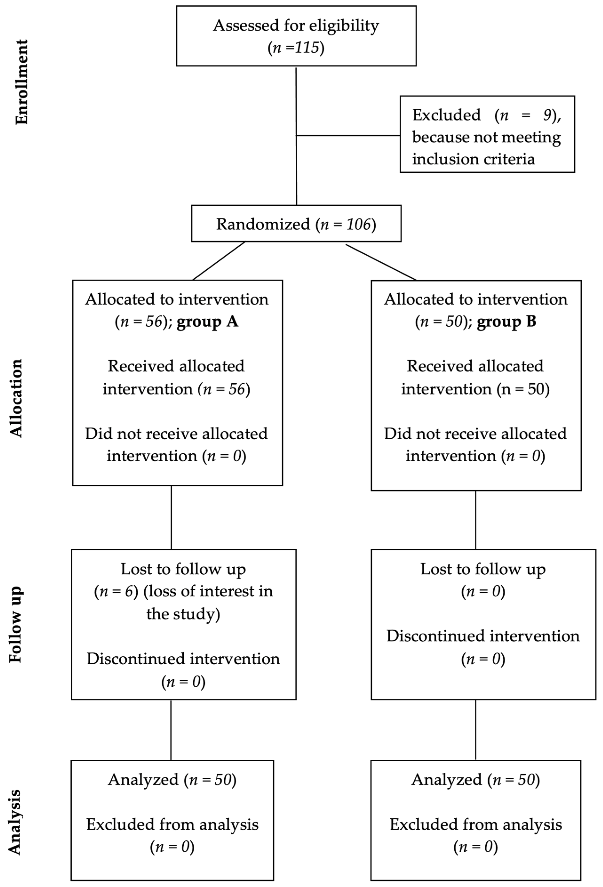 Medicina 58 00494 g001