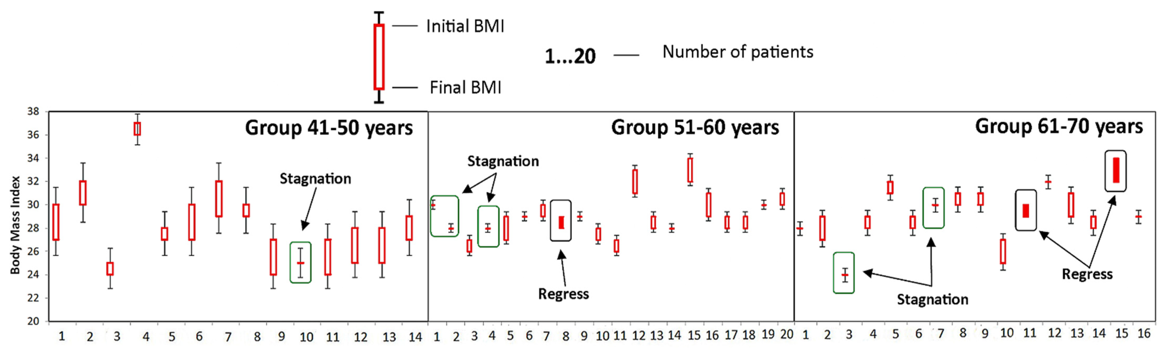 Medicina 58 00494 g002