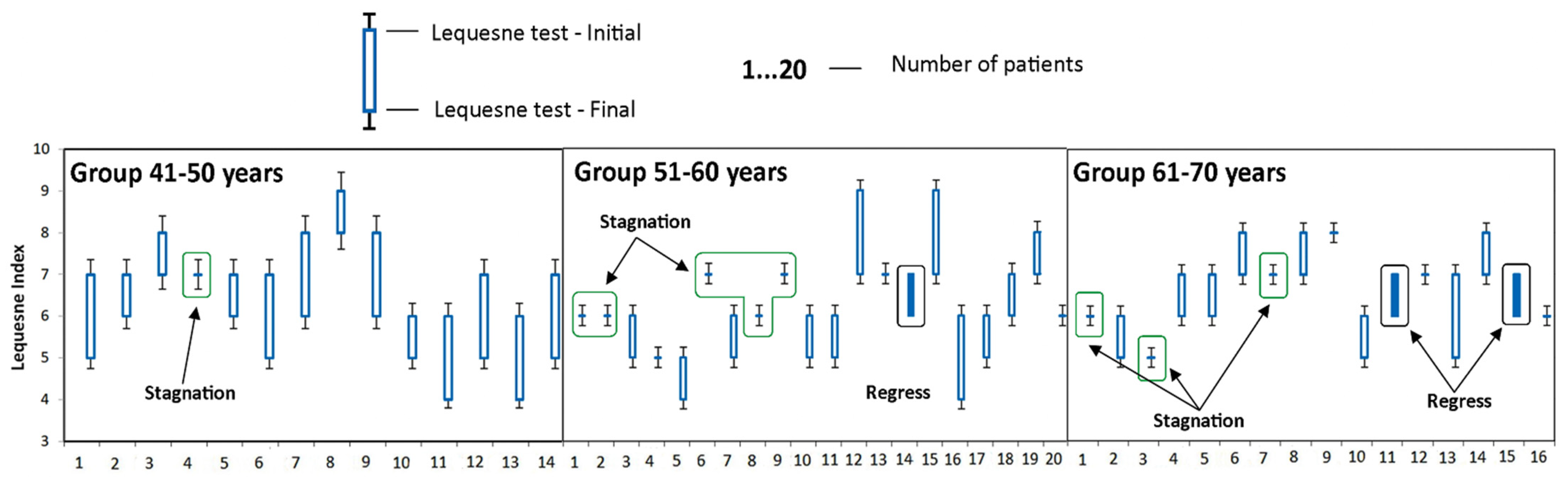 Medicina 58 00494 g003