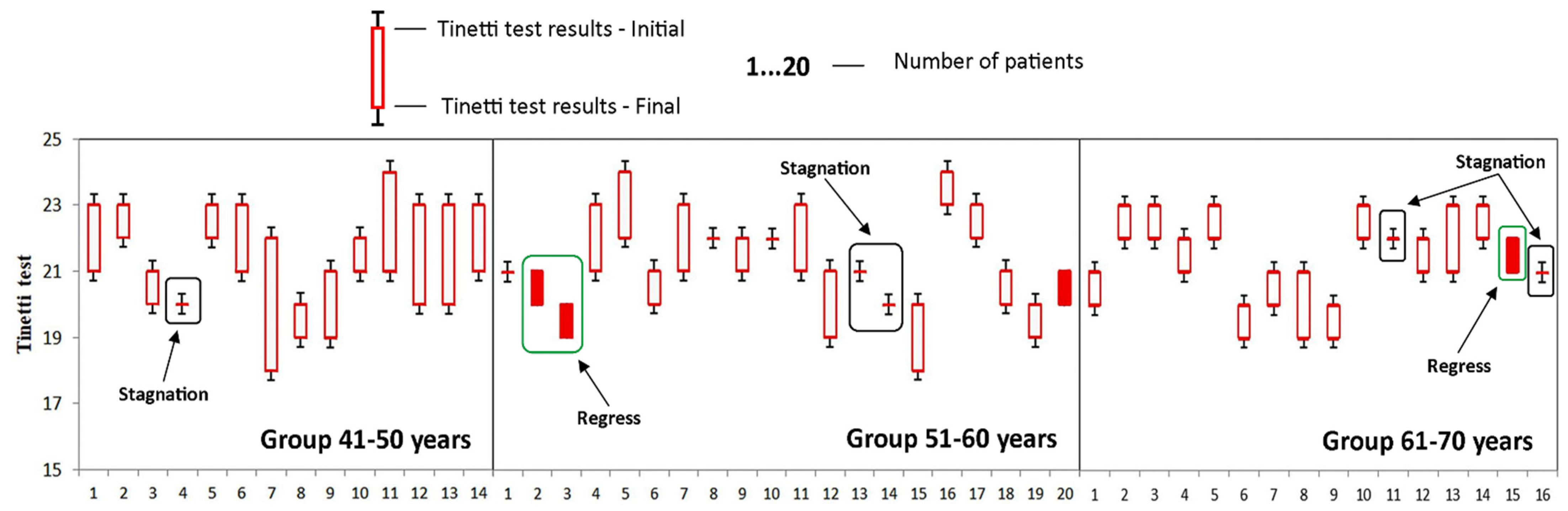 Medicina 58 00494 g004