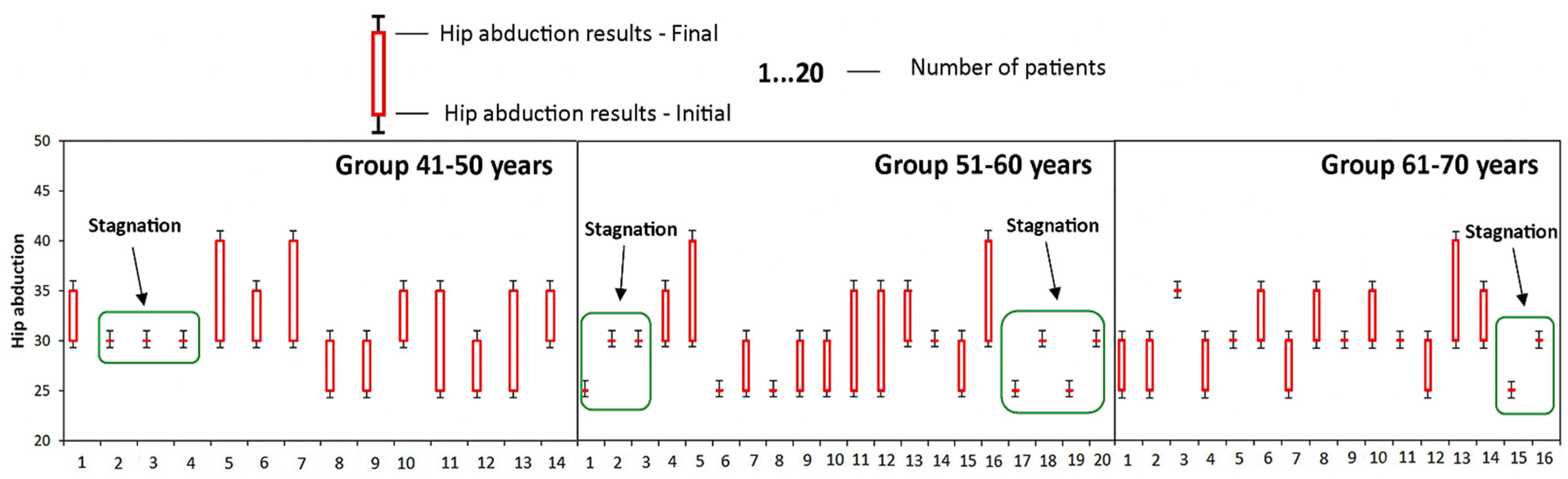 Medicina 58 00494 g006