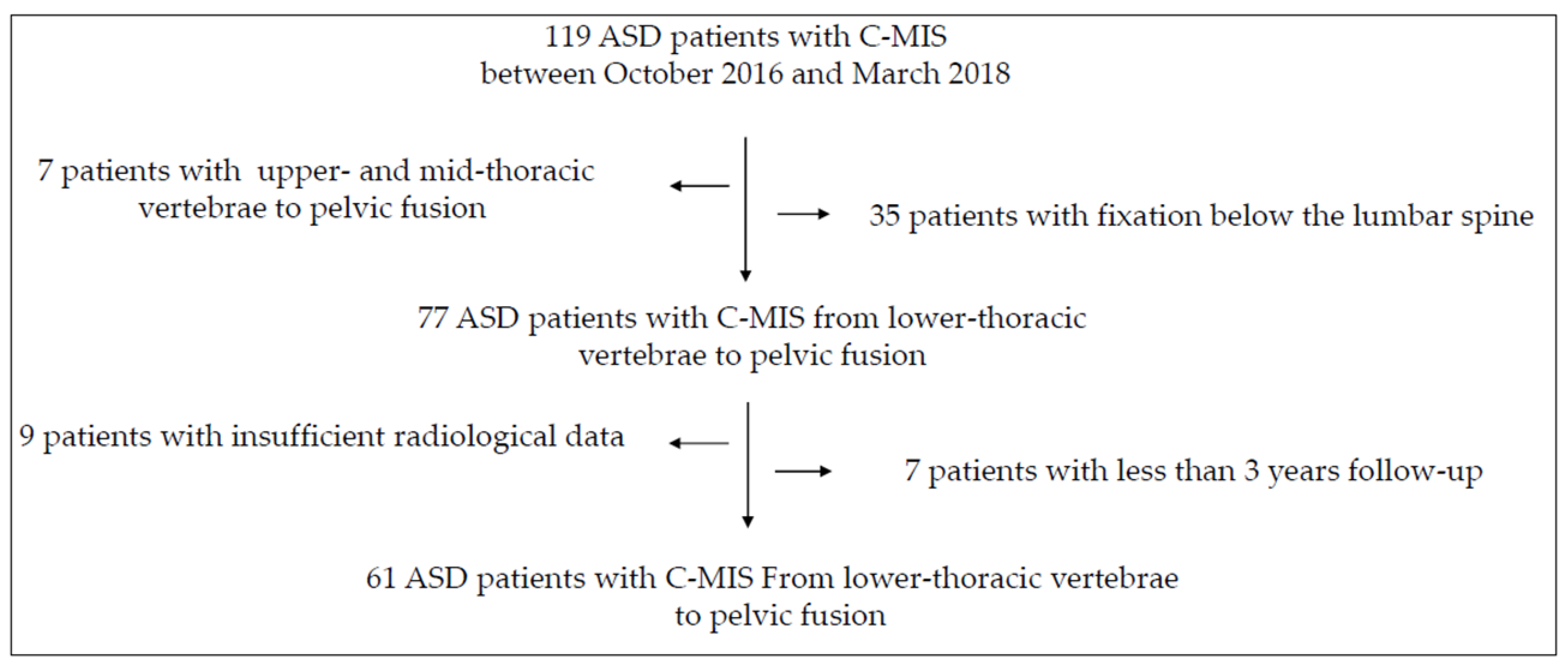 Medicina 58 00496 g006