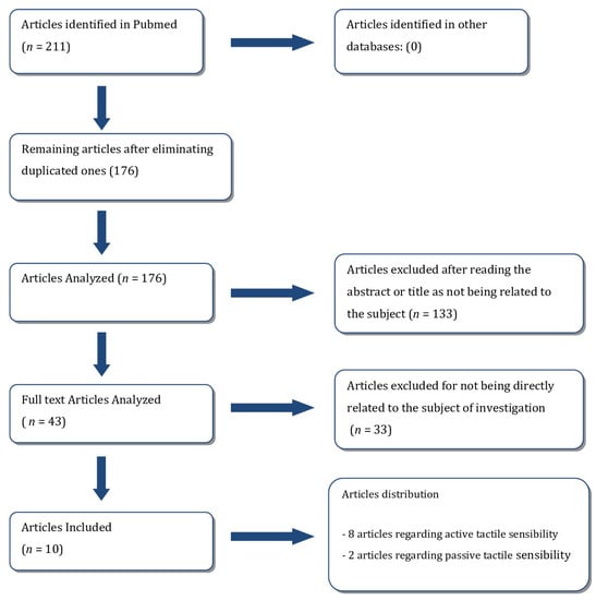 Medicina, Free Full-Text