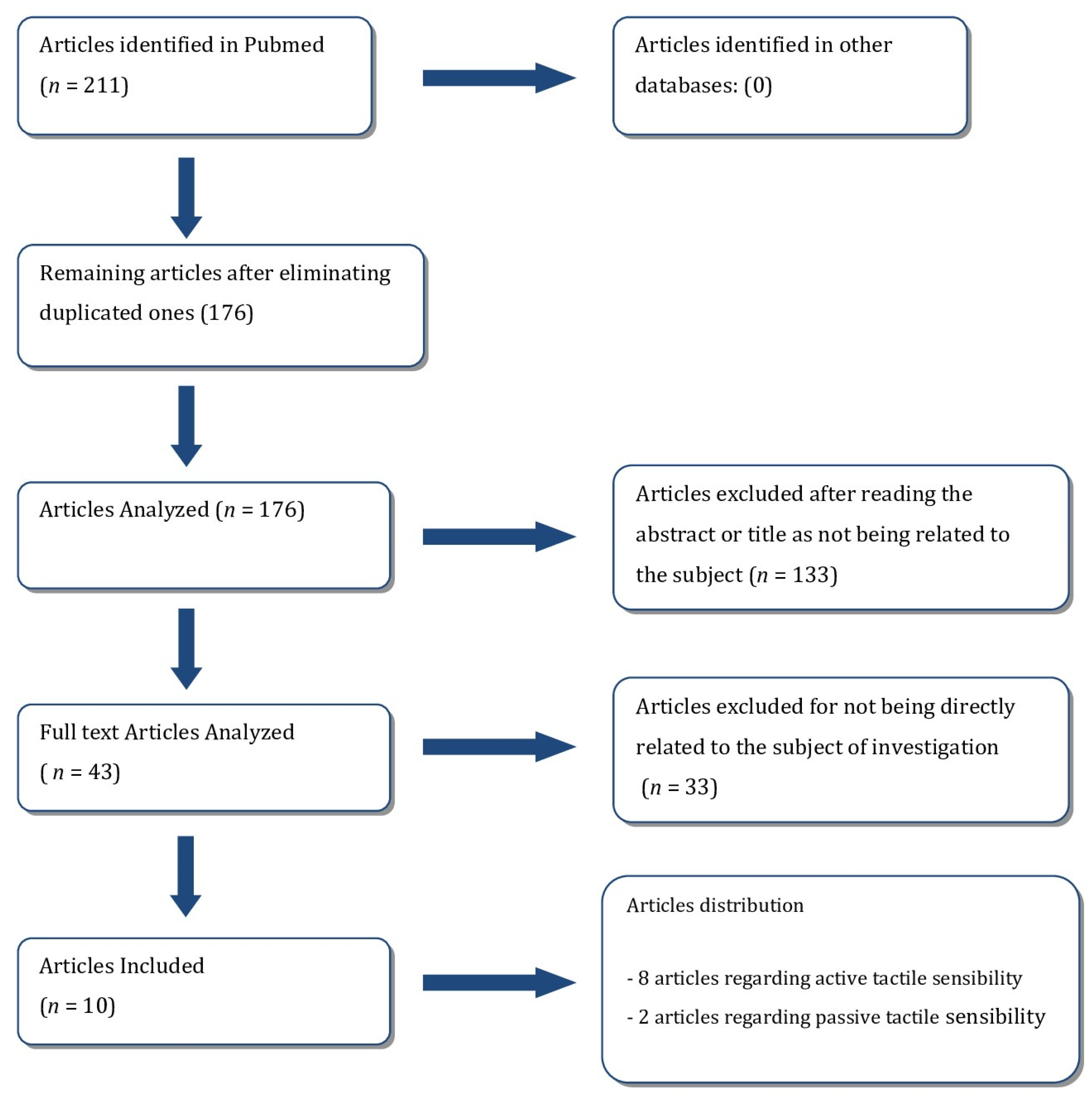 Medicina 58 00501 g001