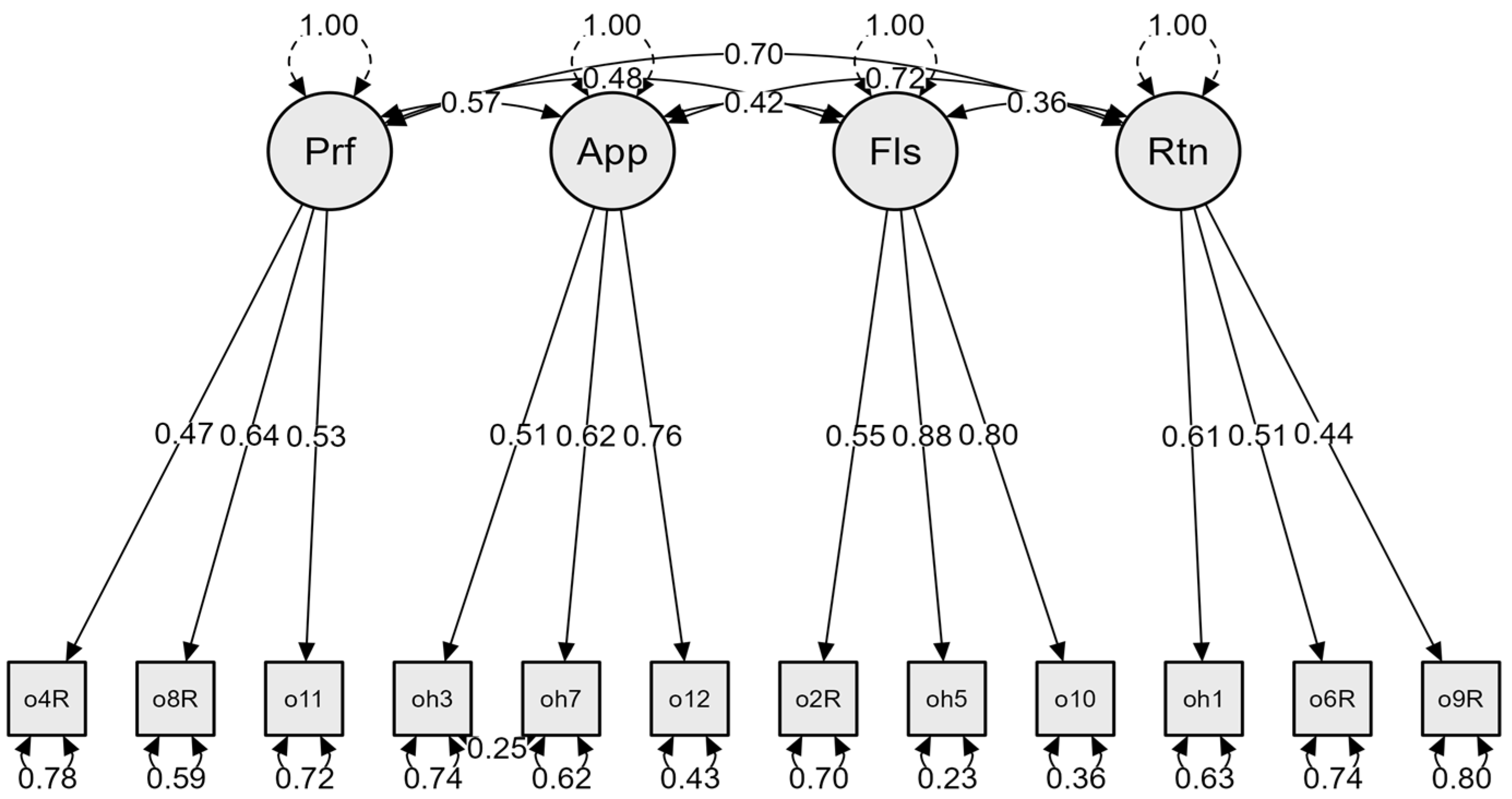 Medicina 58 00544 g0a1