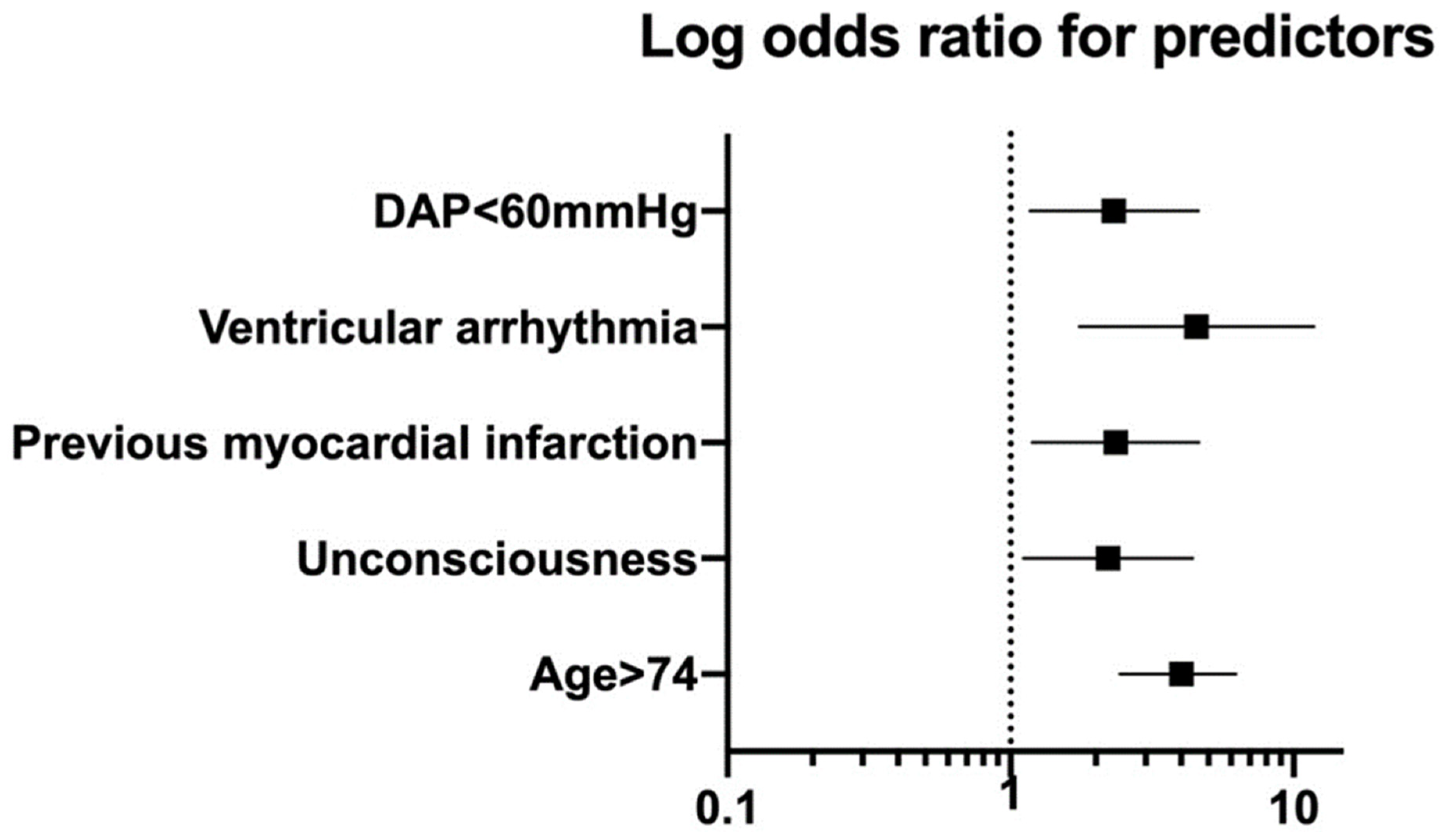 Medicina 58 00549 g001