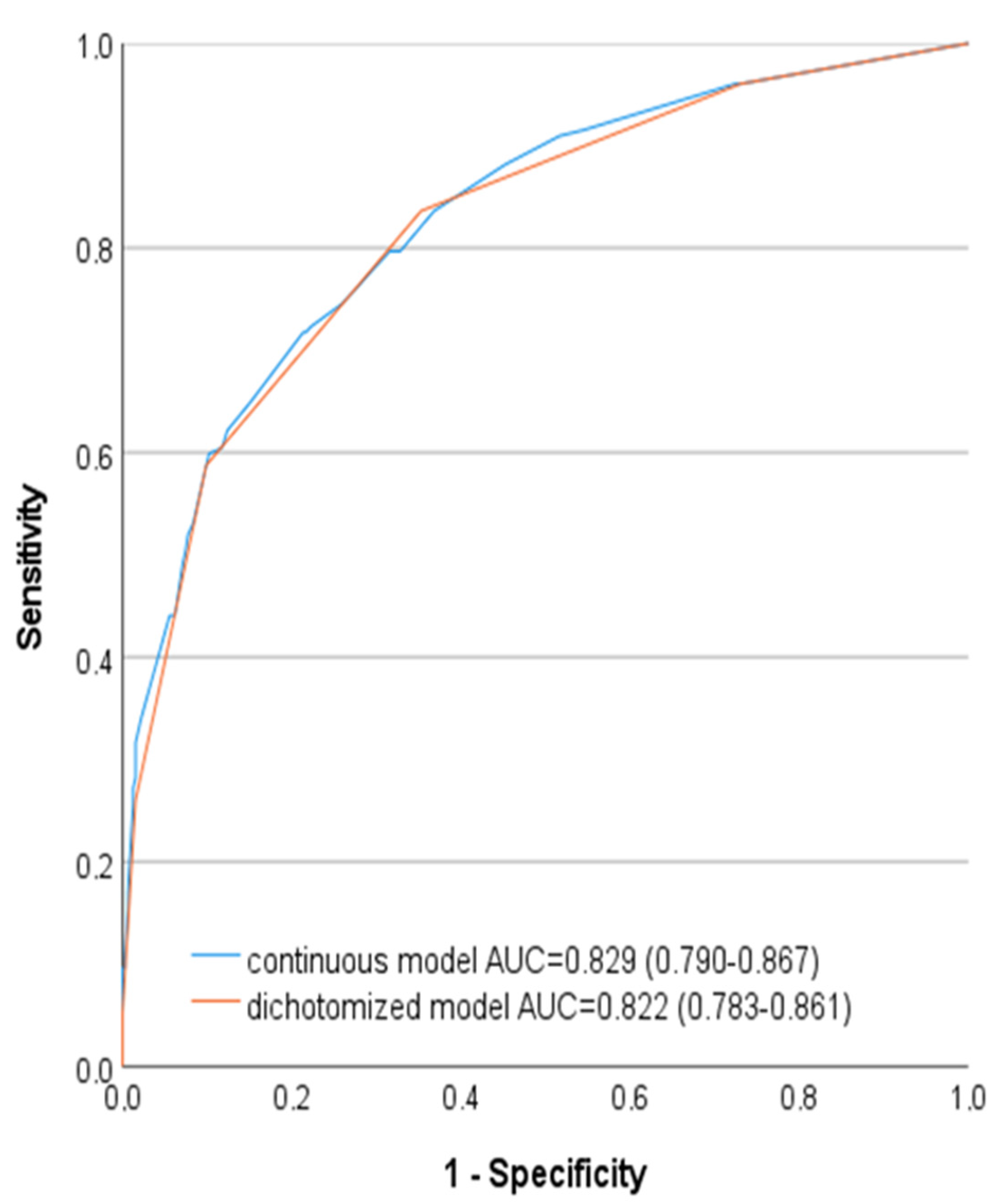 Medicina 58 00549 g002