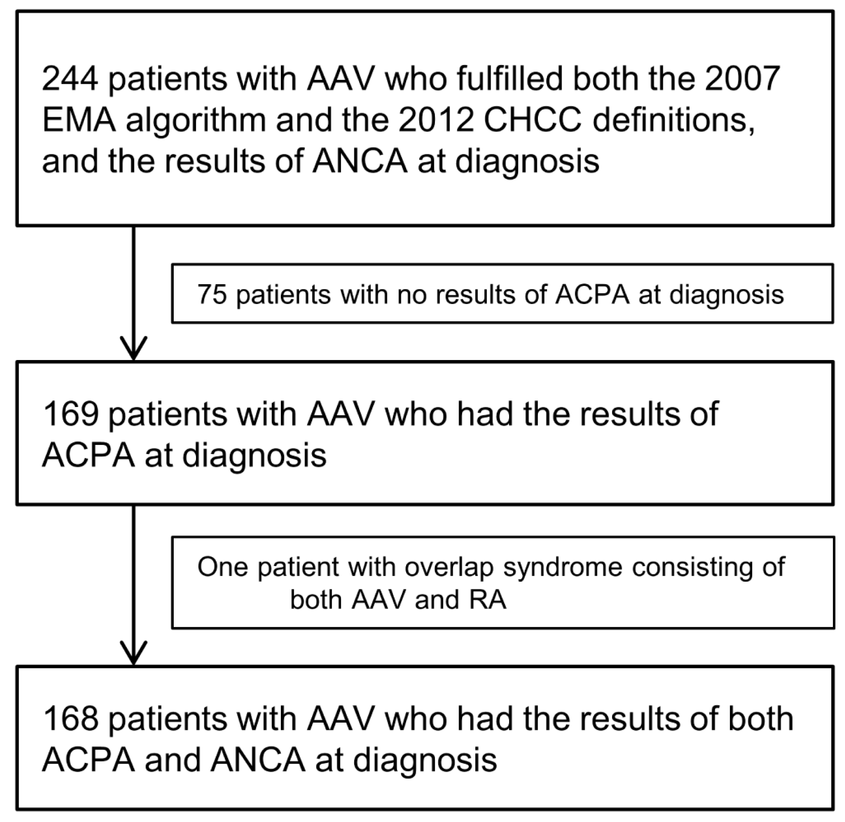 Medicina 58 00558 g001