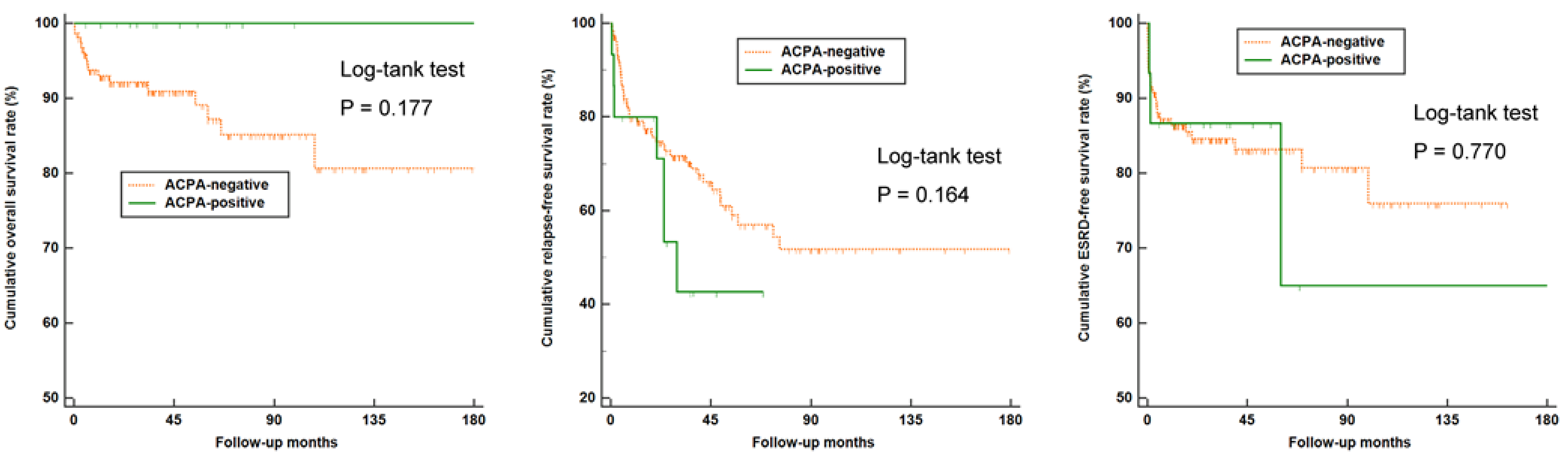 Medicina 58 00558 g002