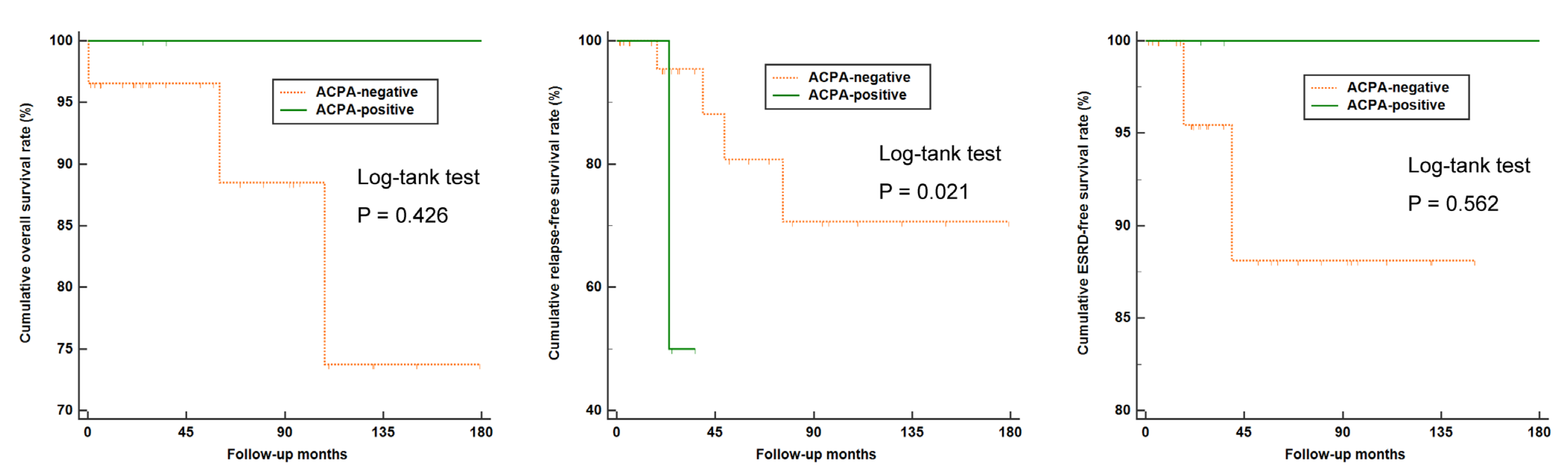 Medicina 58 00558 g003