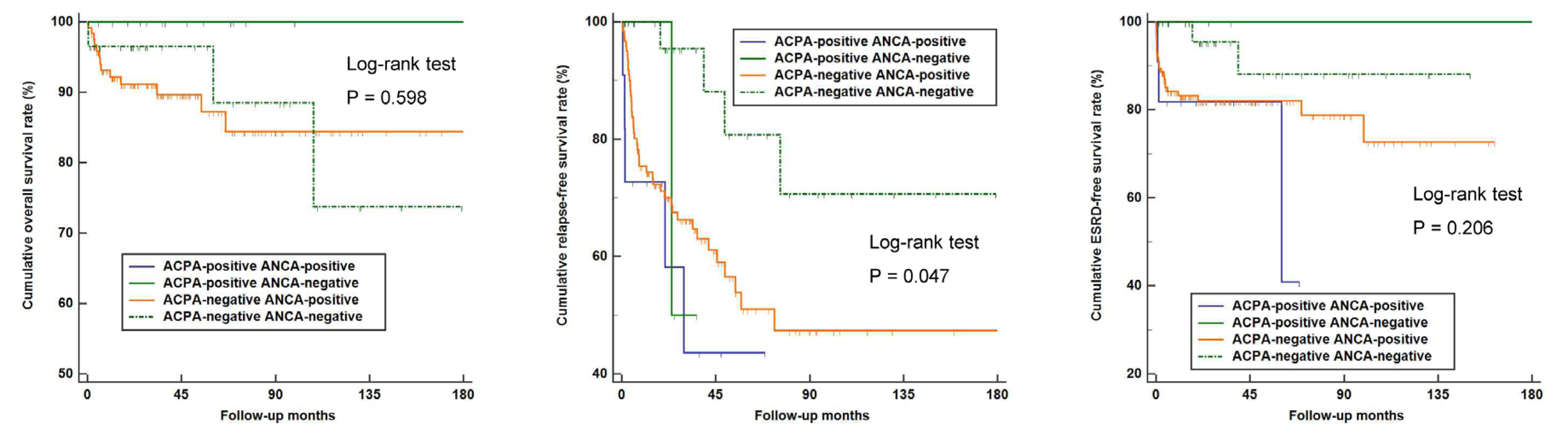 Medicina 58 00558 g004
