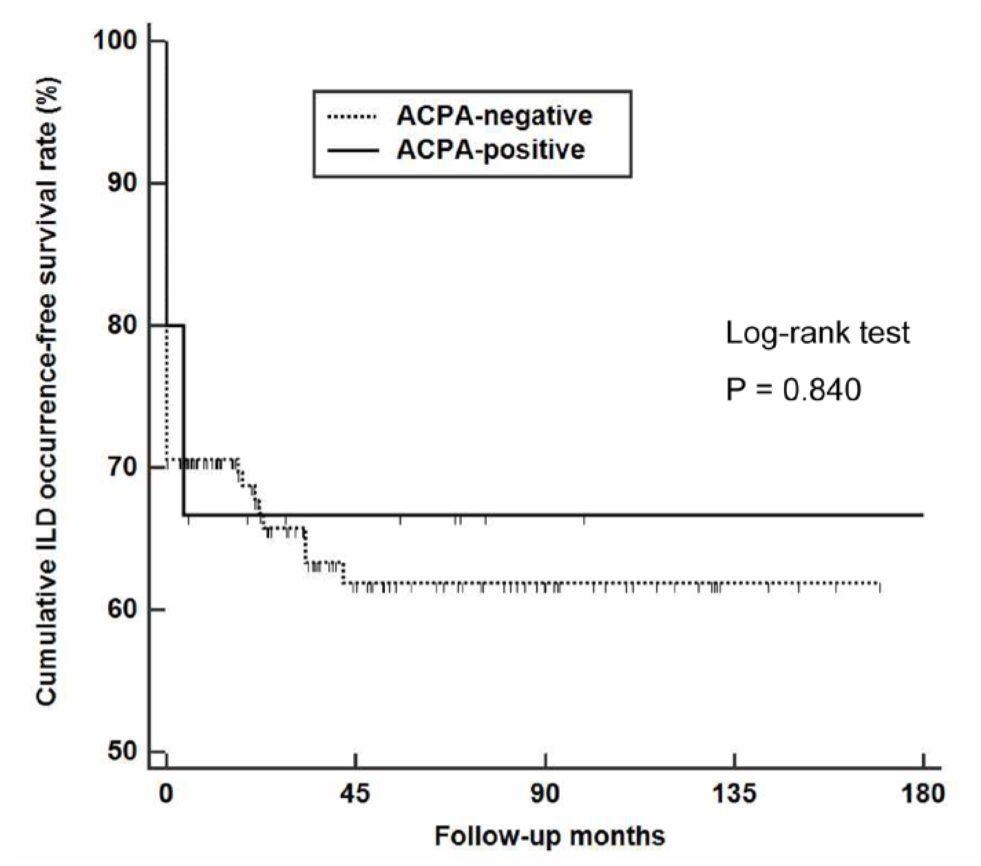 Medicina 58 00558 g005