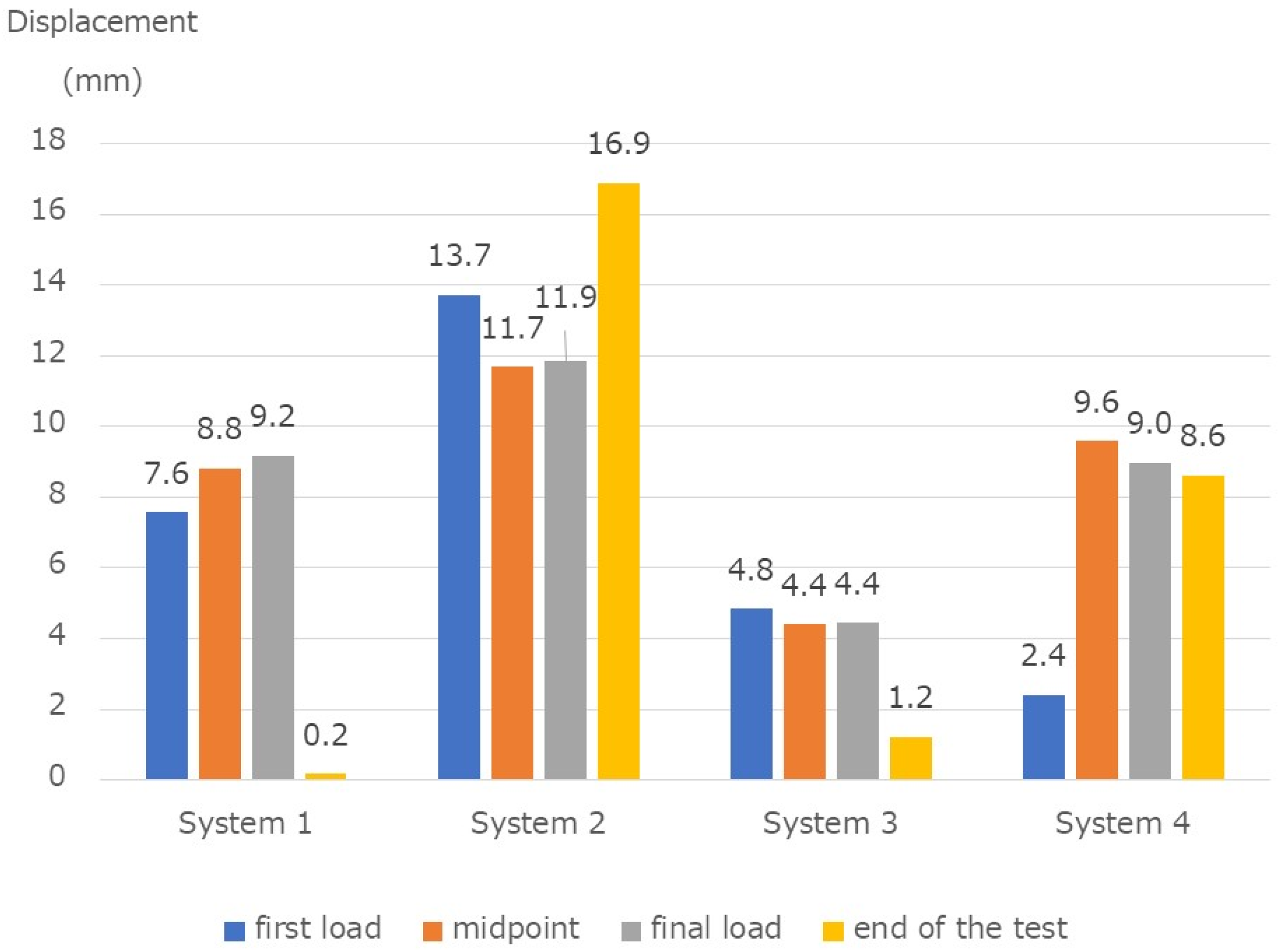 Medicina 58 00565 g008 Medicina 58 00565 g008