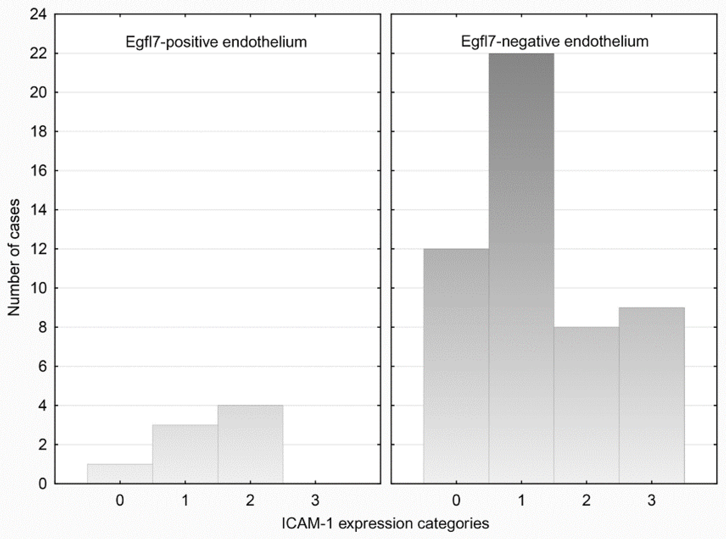 Medicina 58 00588 g002