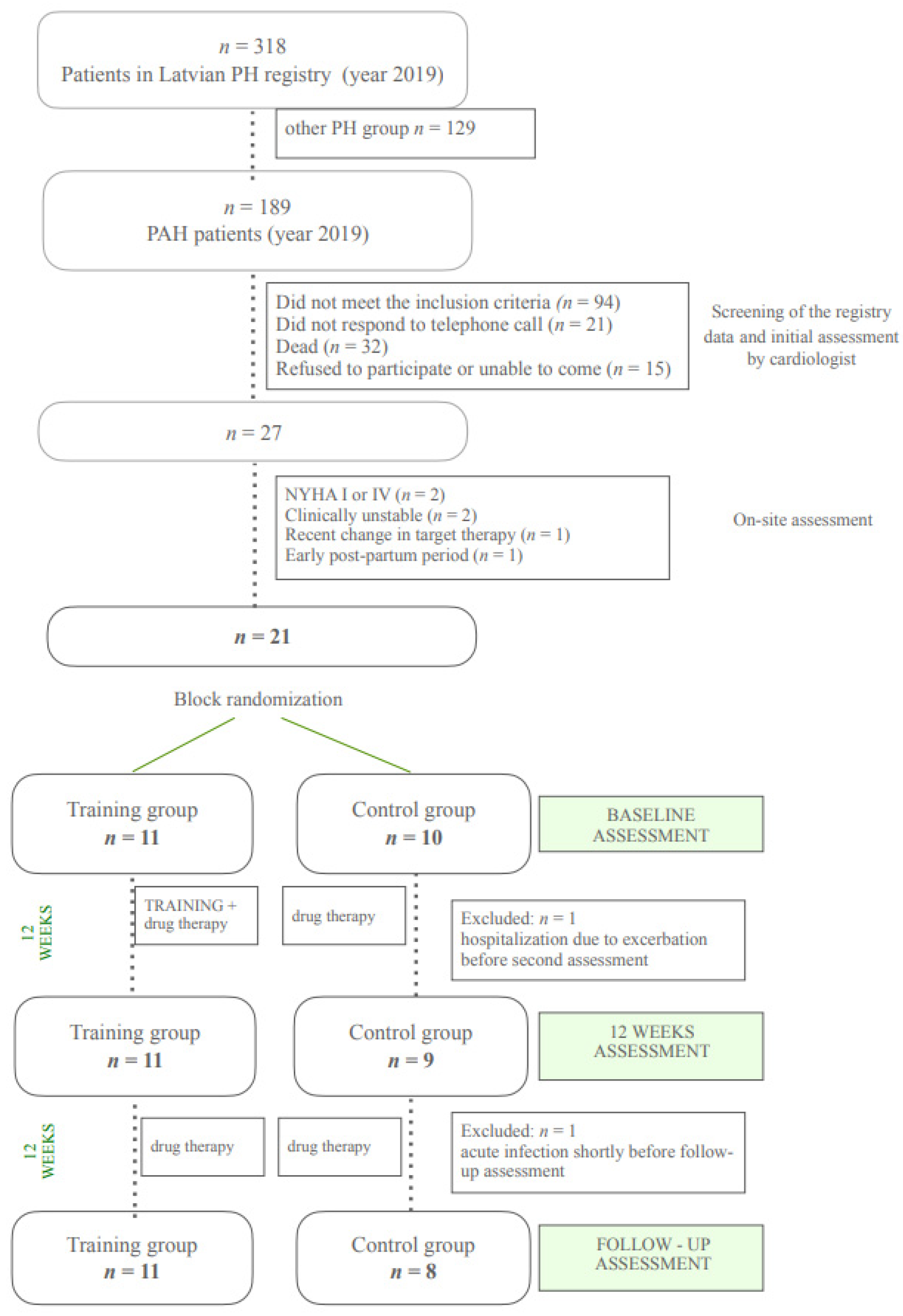 Medicina 58 00662 g002