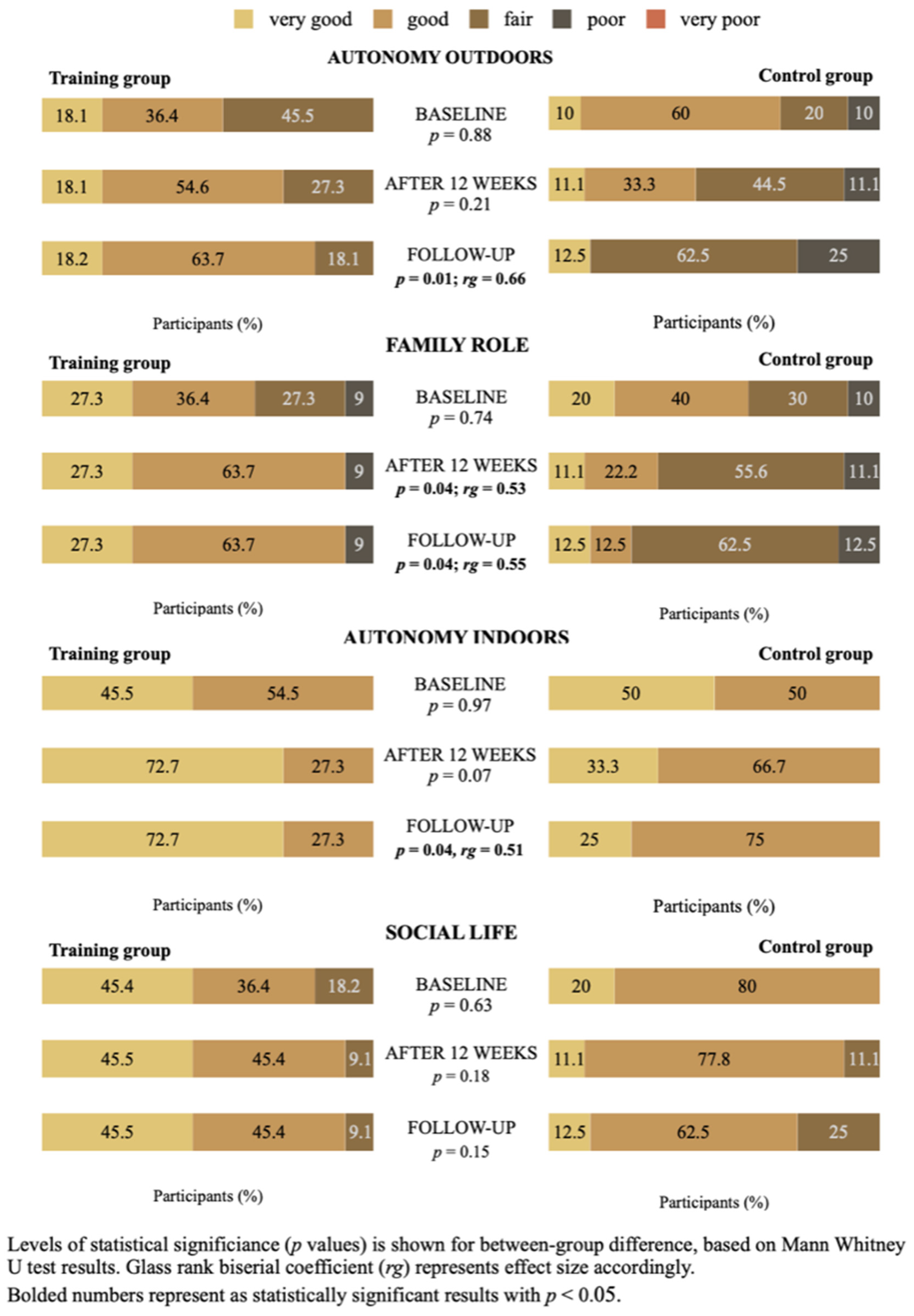 Medicina 58 00662 g003