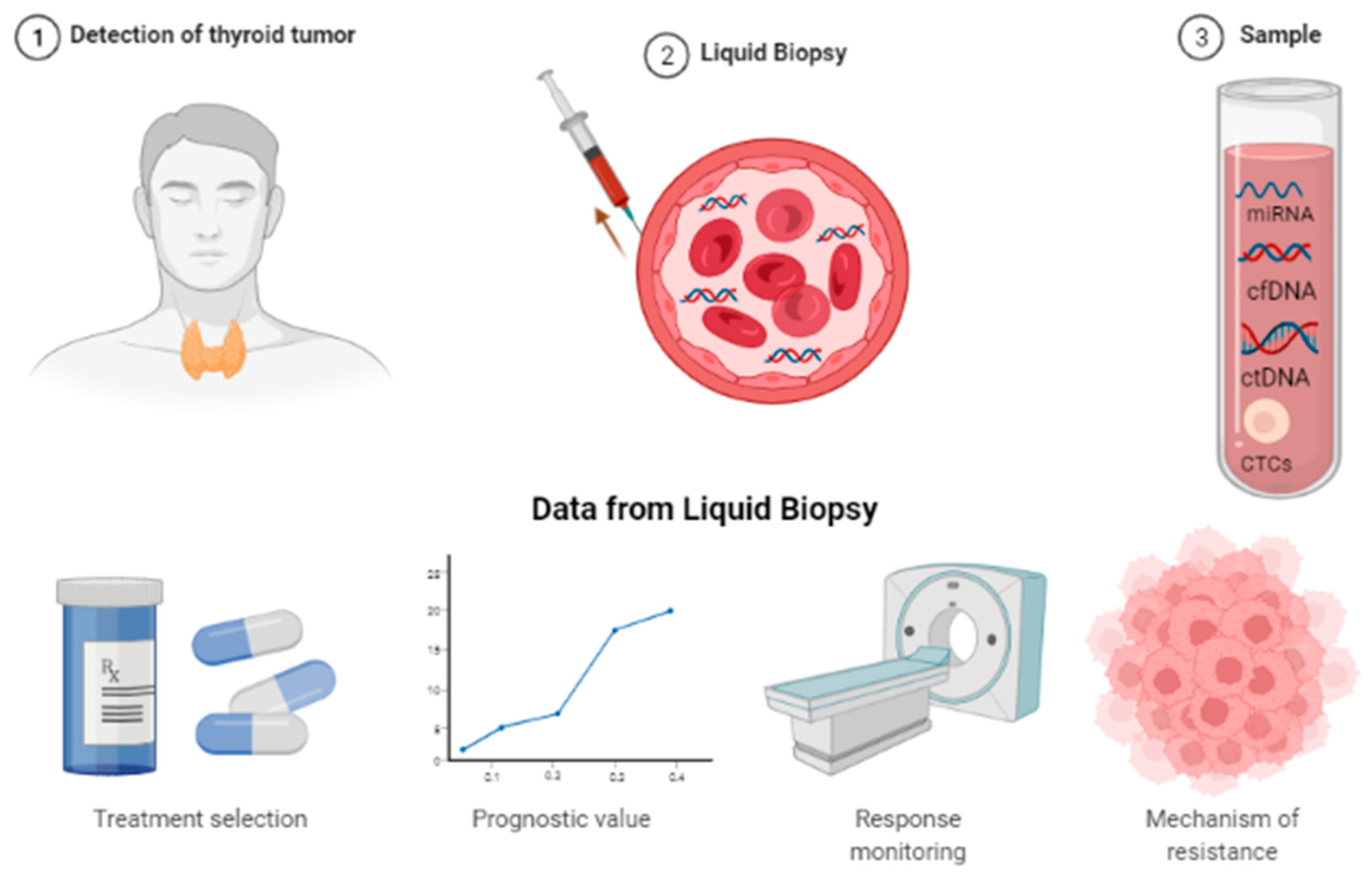Medicina 58 00666 g005