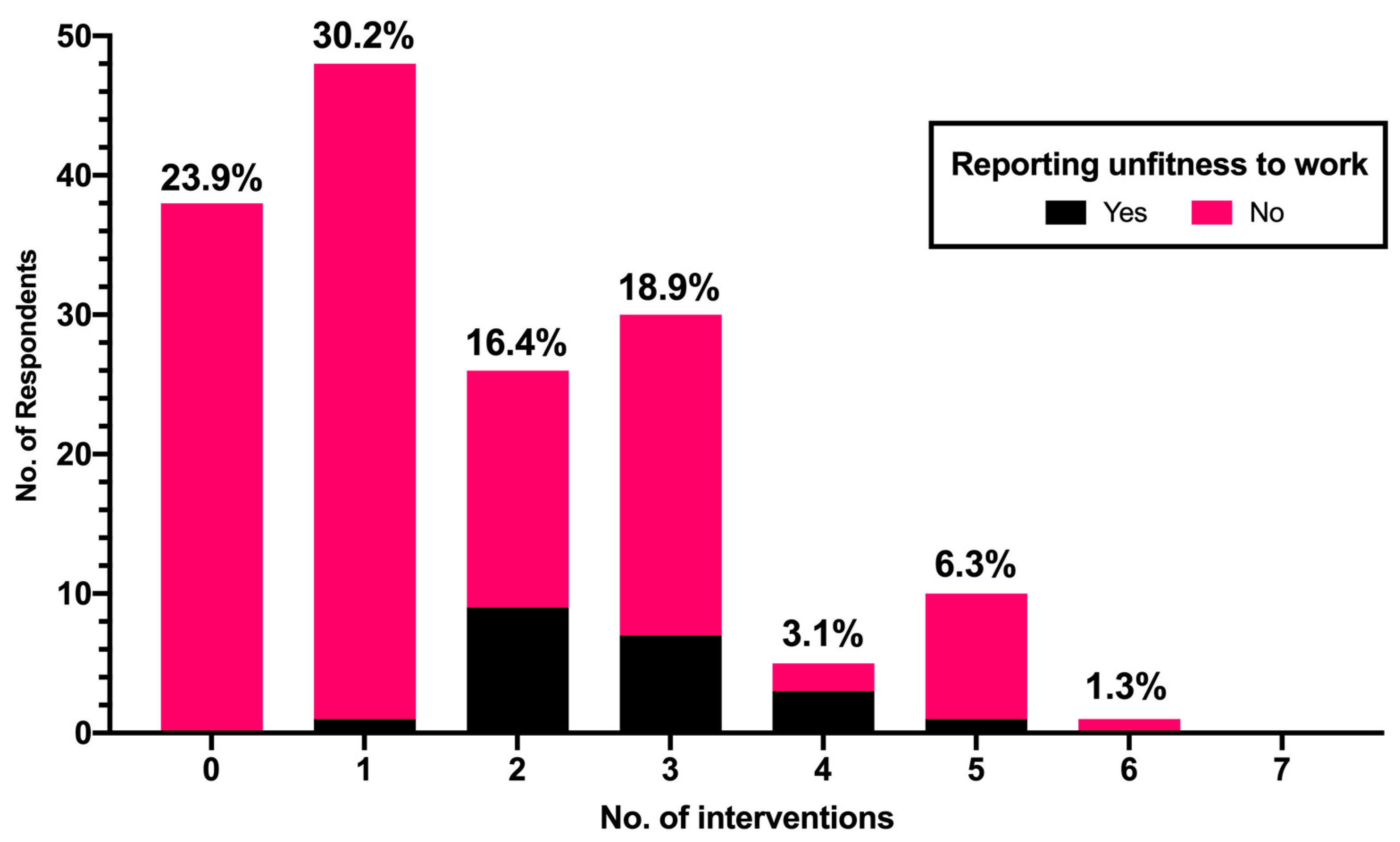 Medicina 58 00686 g002