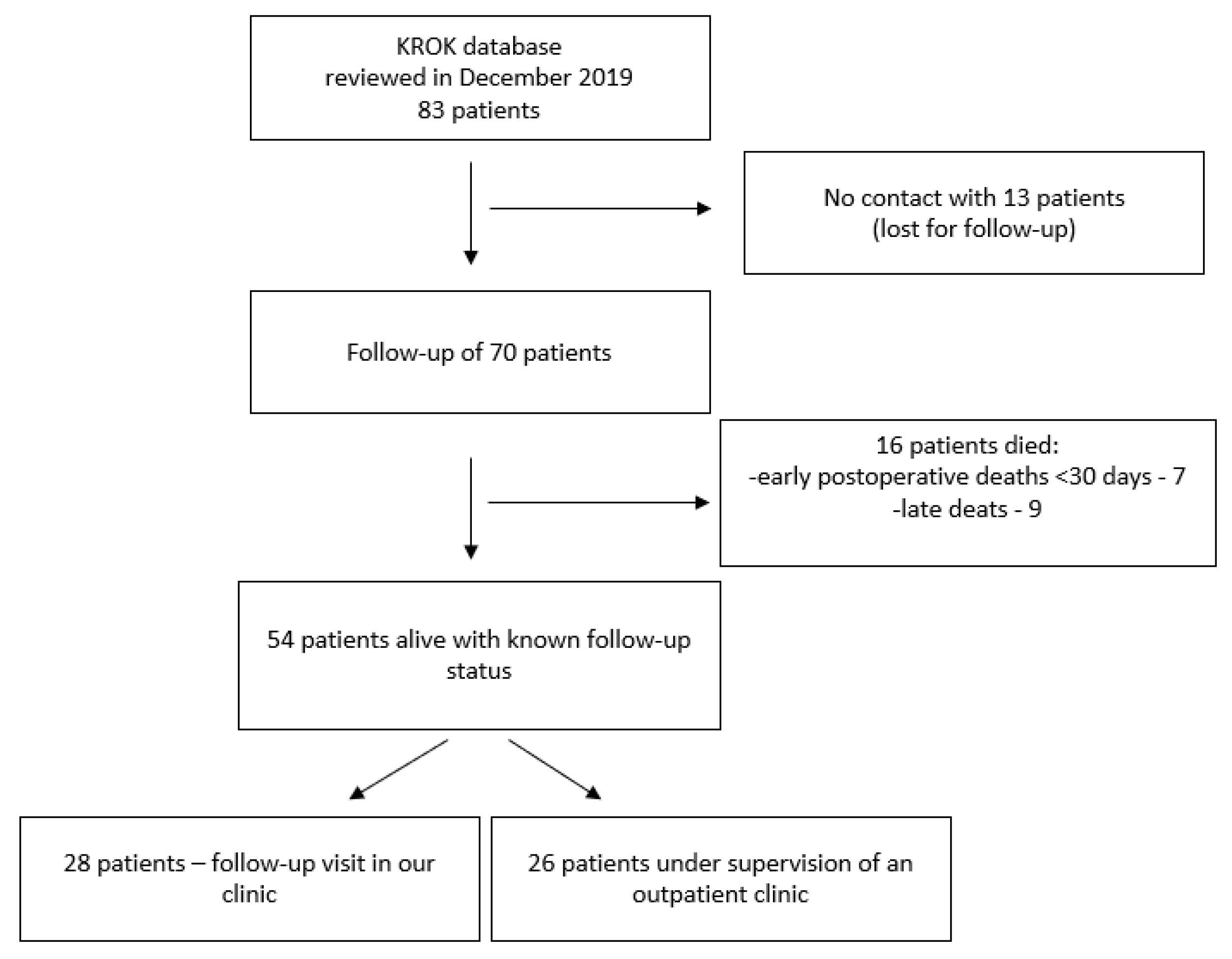 Medicina 58 00687 g001