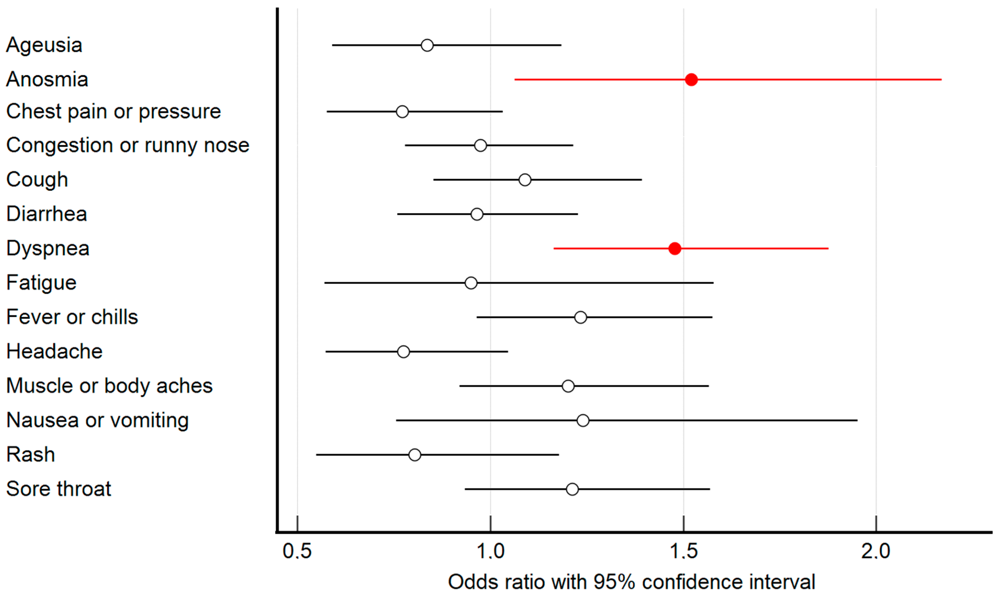 Medicina 58 00708 g001