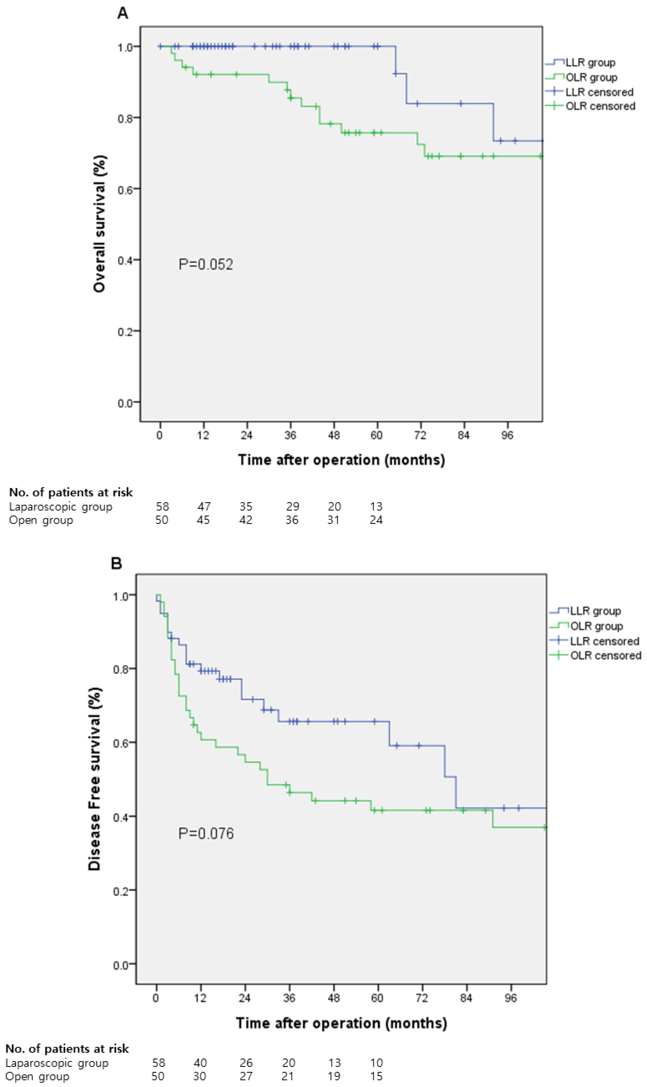 Medicina 58 00737 g001