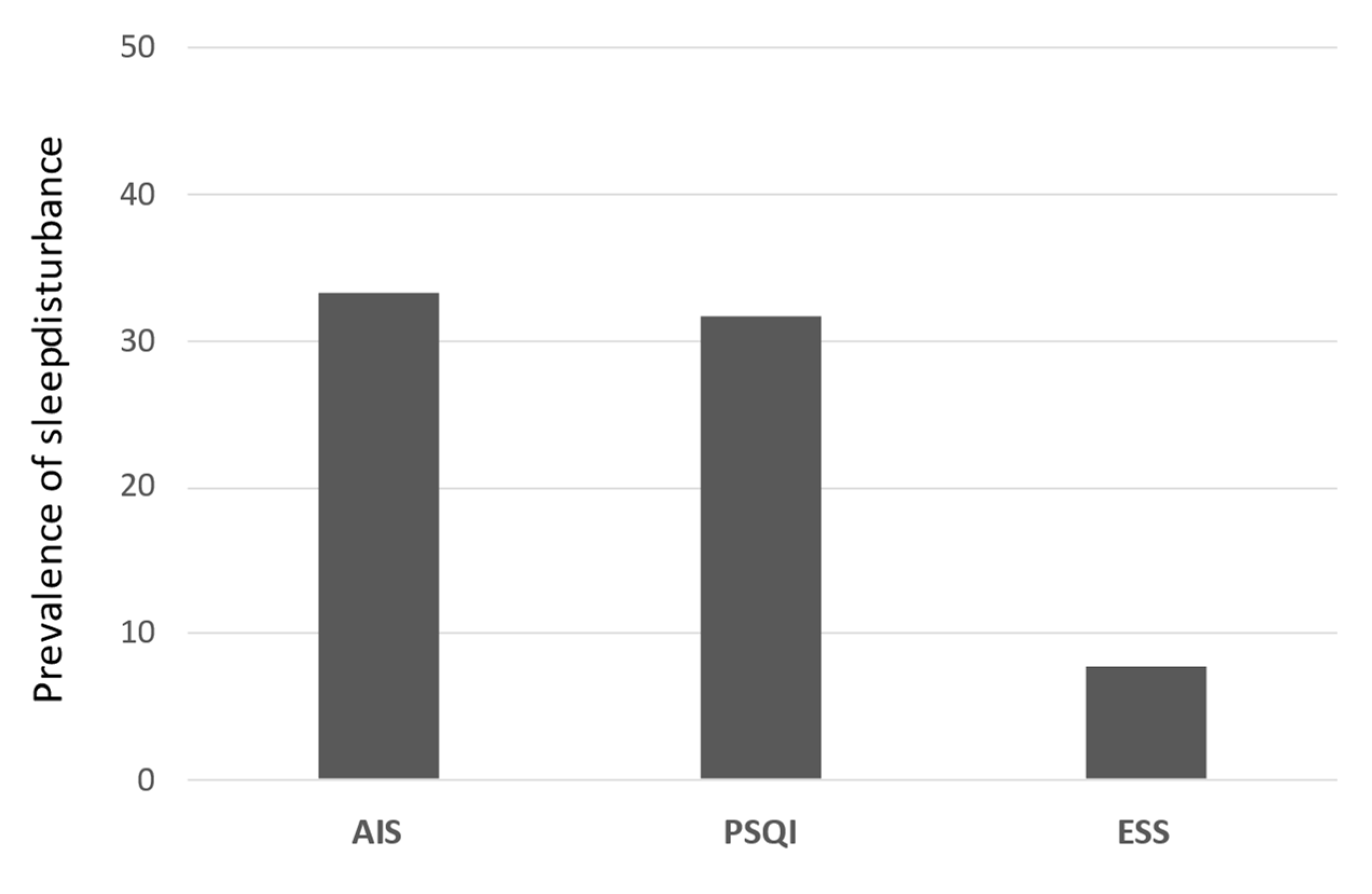 Medicina 58 00741 g004