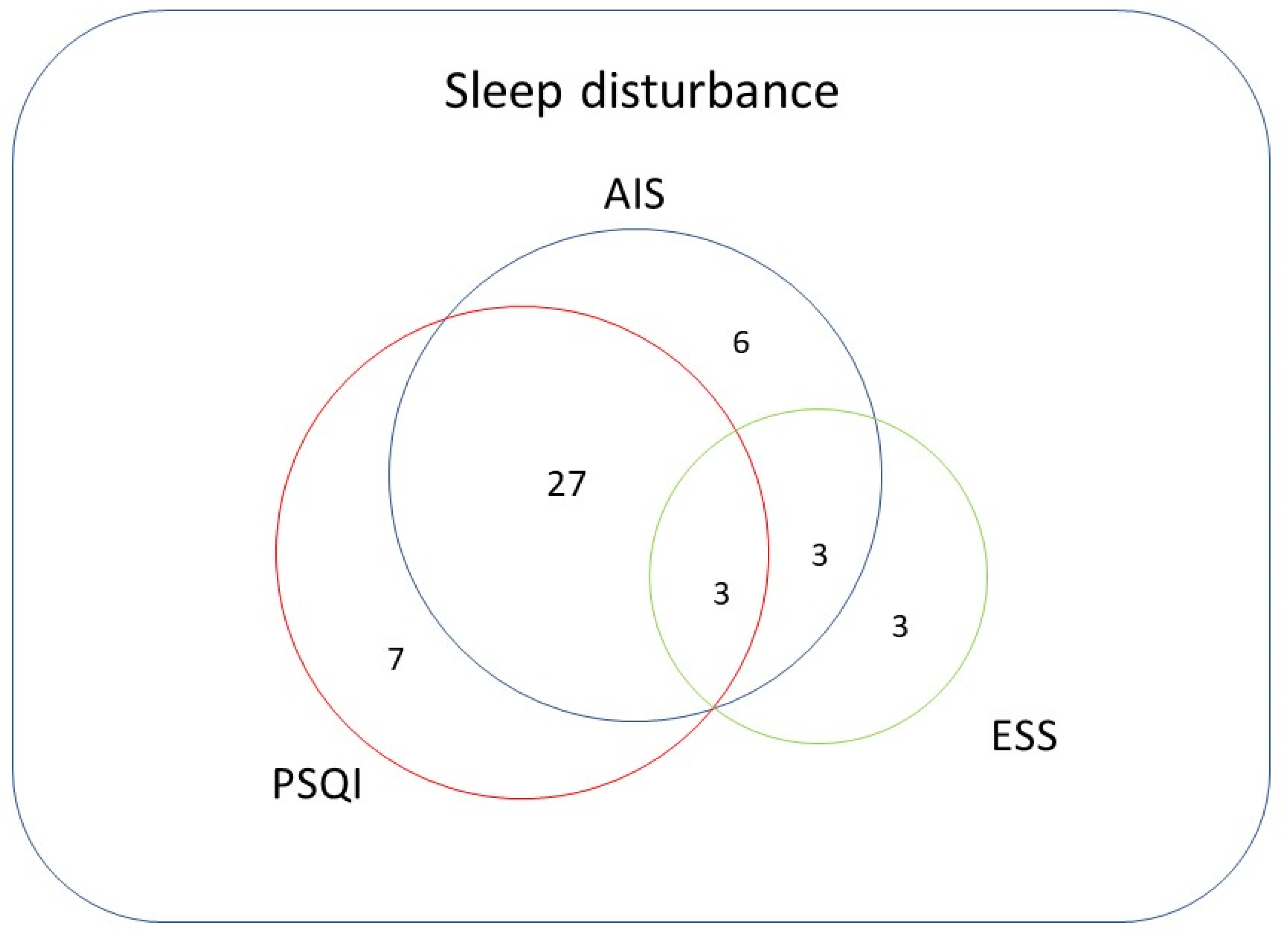 Medicina 58 00741 g005