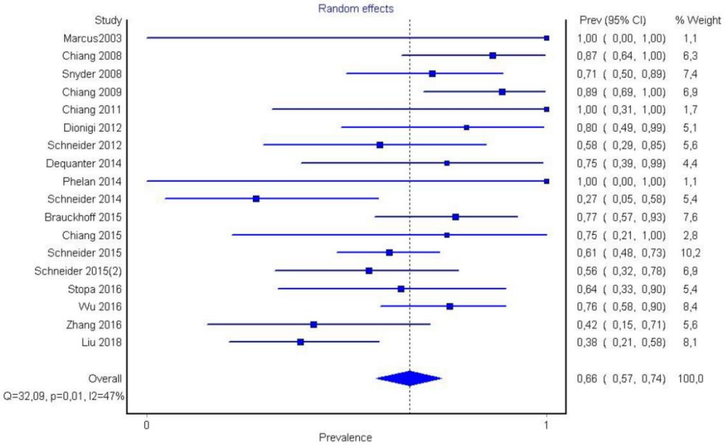 Medicina Free Full Text Surgical Significance Of Berry Rsquo S Posterolateral Ligament And Frequency Of Recurrent Laryngeal Nerve Injury Into The Last 2 Cm Of Its Caudal Extralaryngeal Part P1 During Thyroidectomy Html