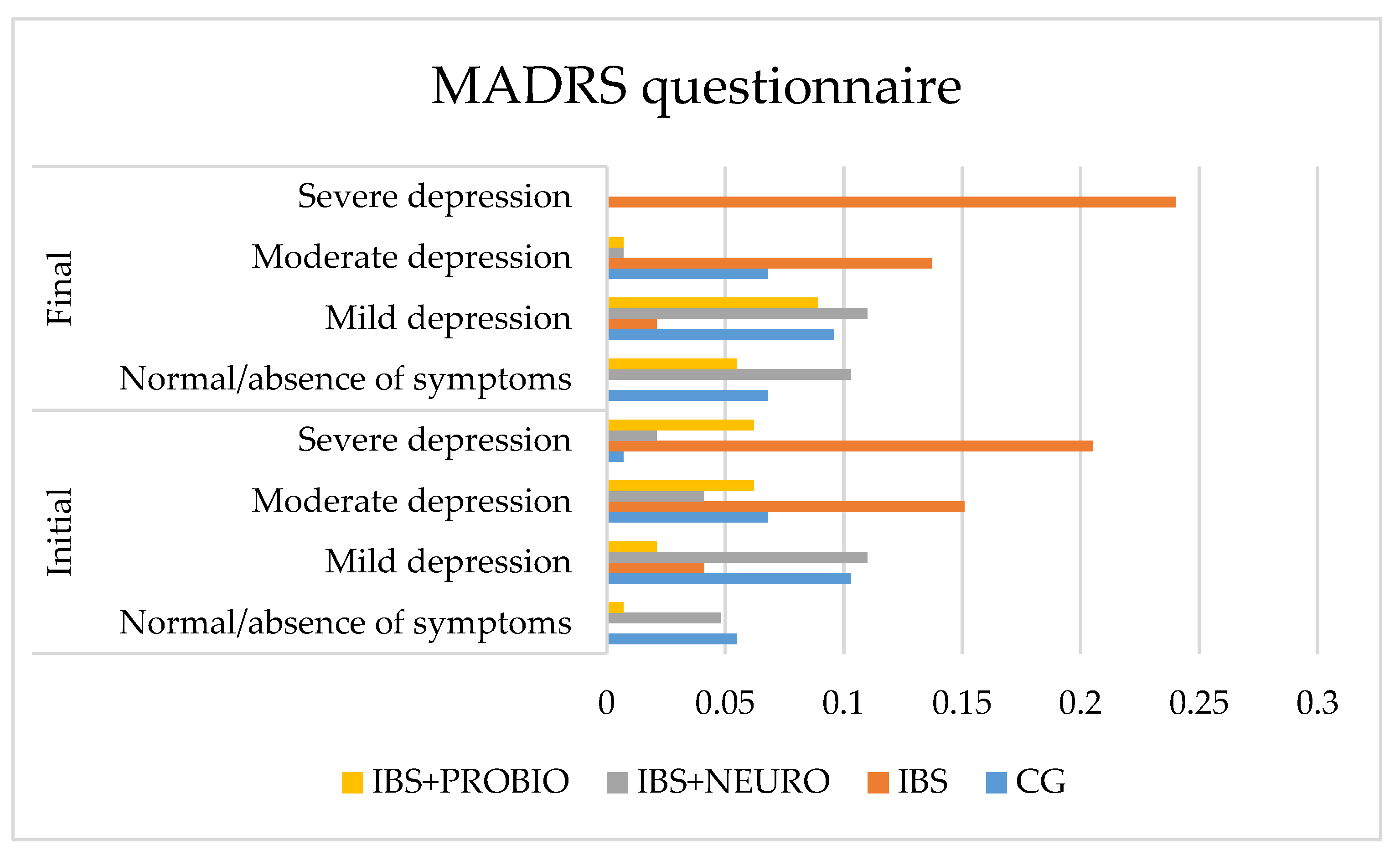 Medicina 58 00763 g002