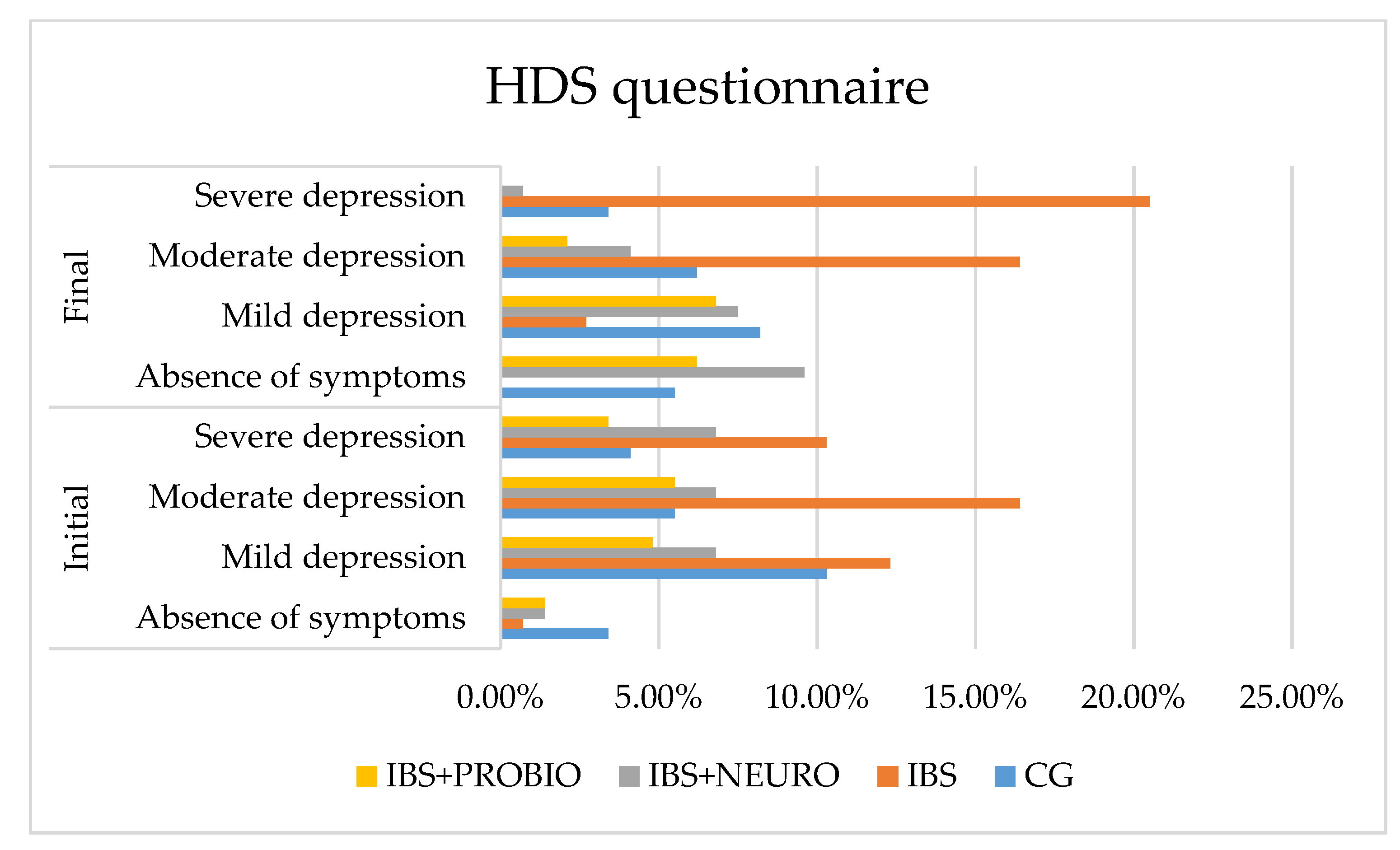 Medicina 58 00763 g004