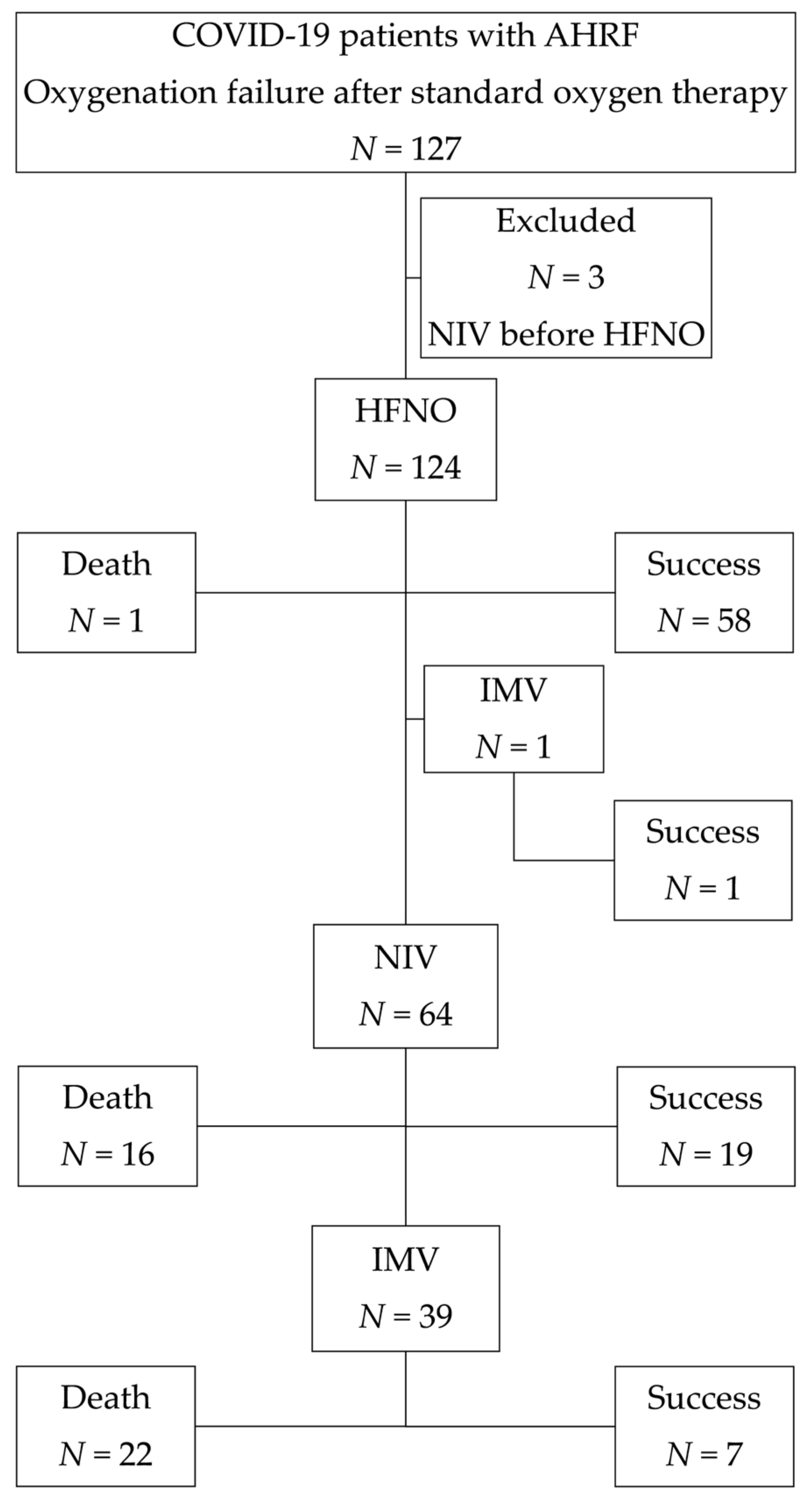 Medicina 58 00769 g001