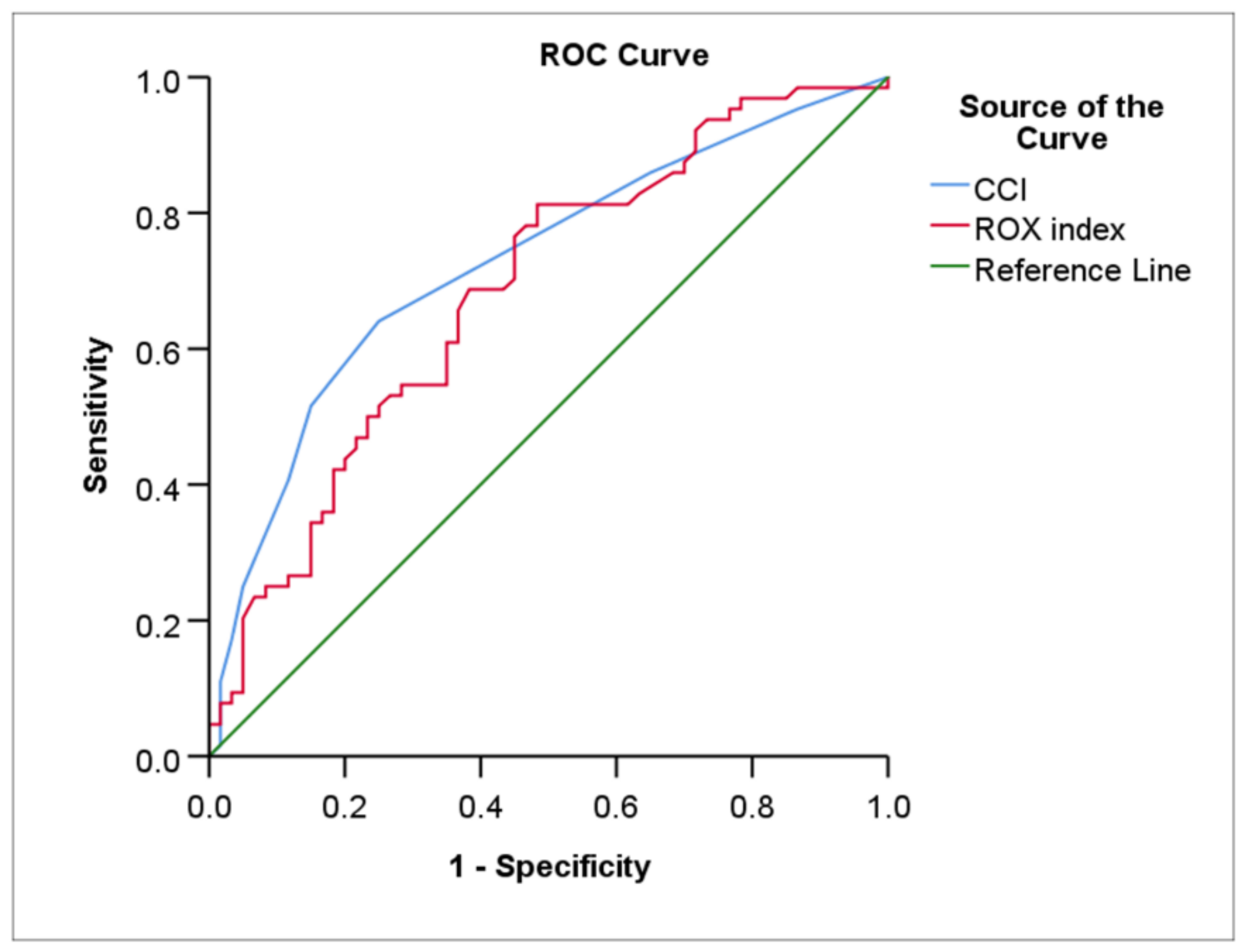 Medicina 58 00769 g002