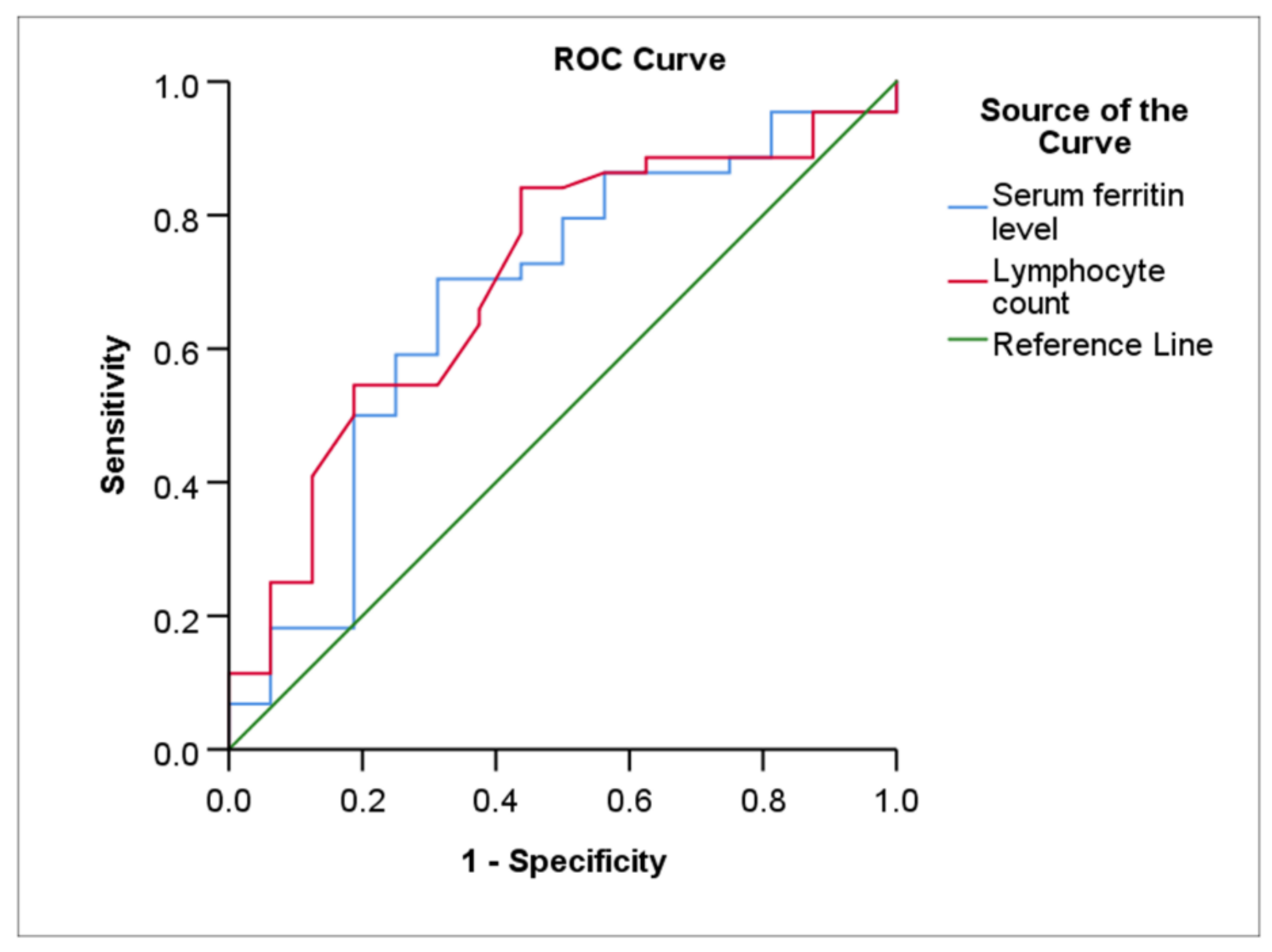 Medicina 58 00769 g003