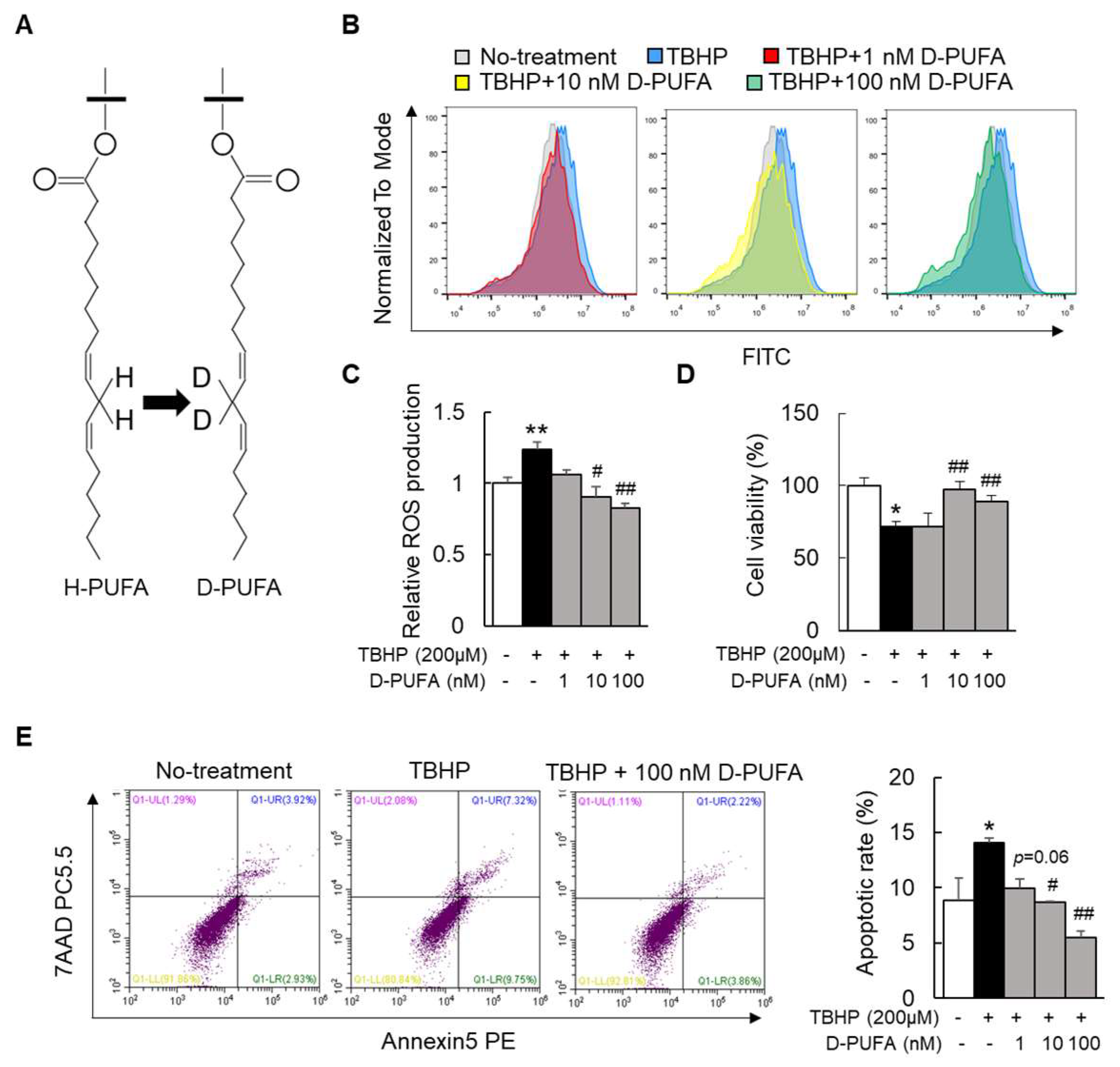 Medicina 58 00790 g001
