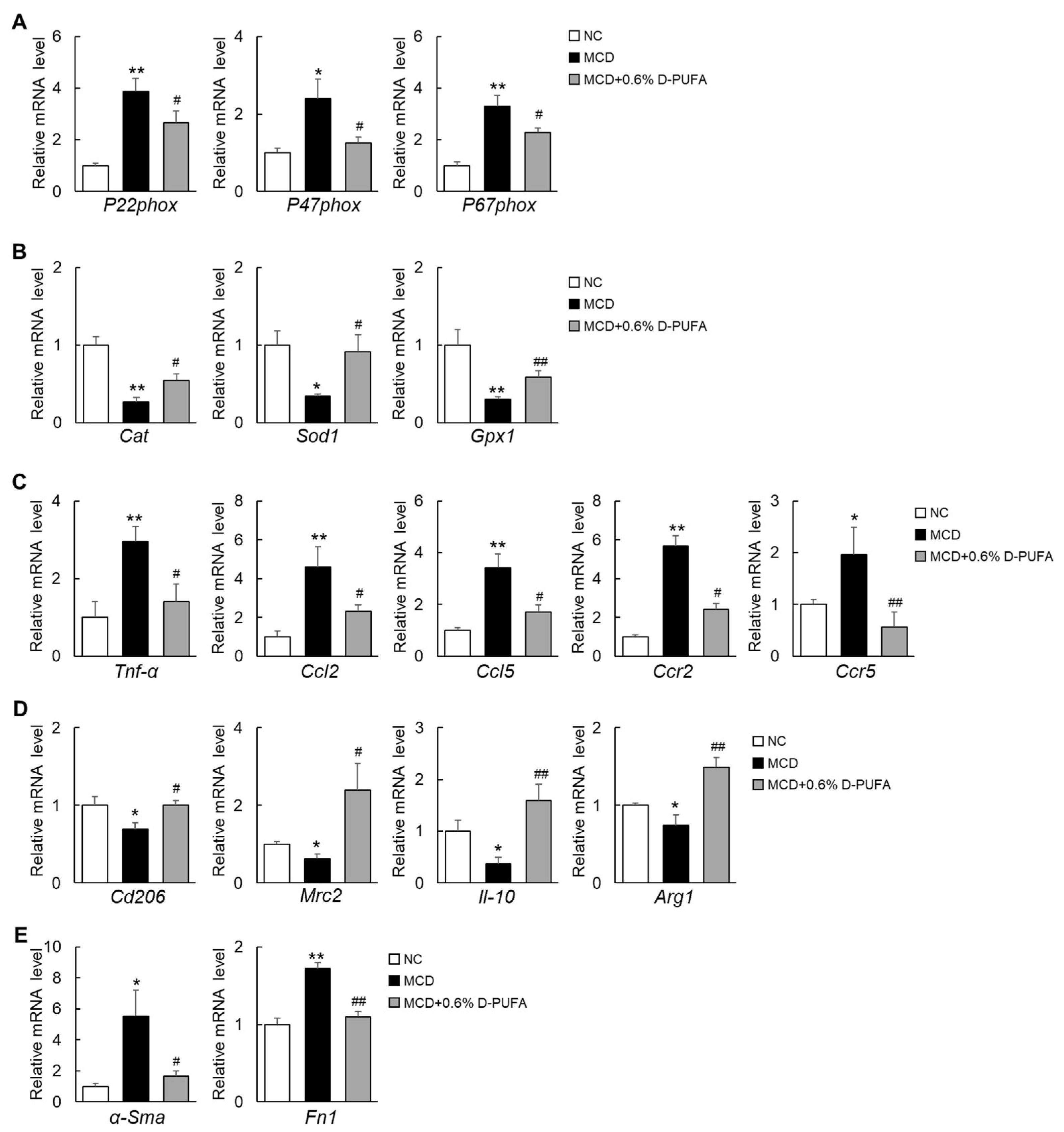 Medicina 58 00790 g004