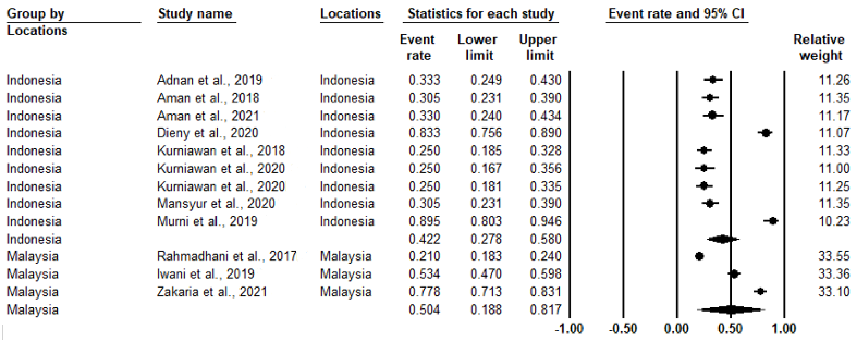 Medicina 58 00826 g003