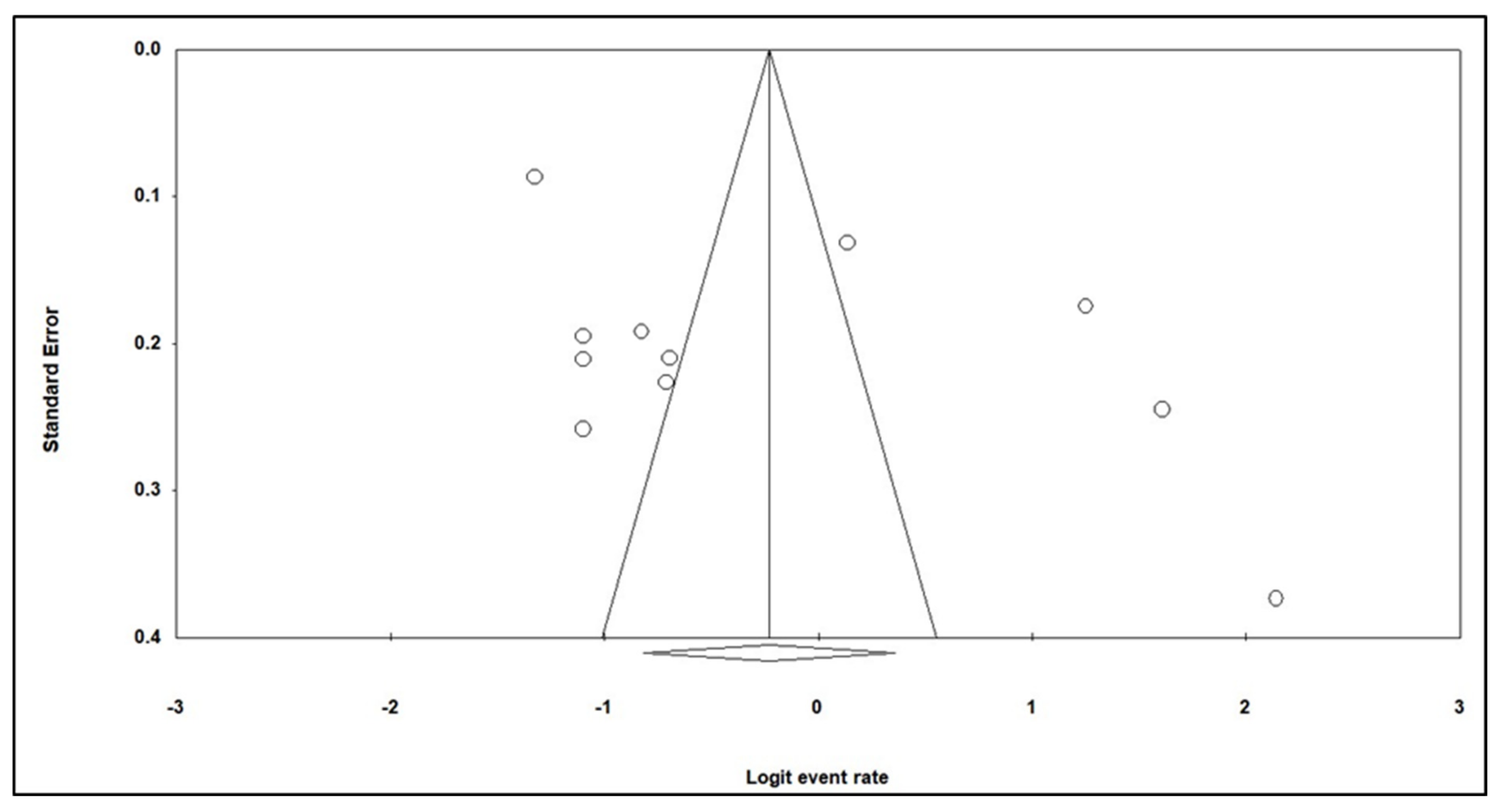 Medicina 58 00826 g004