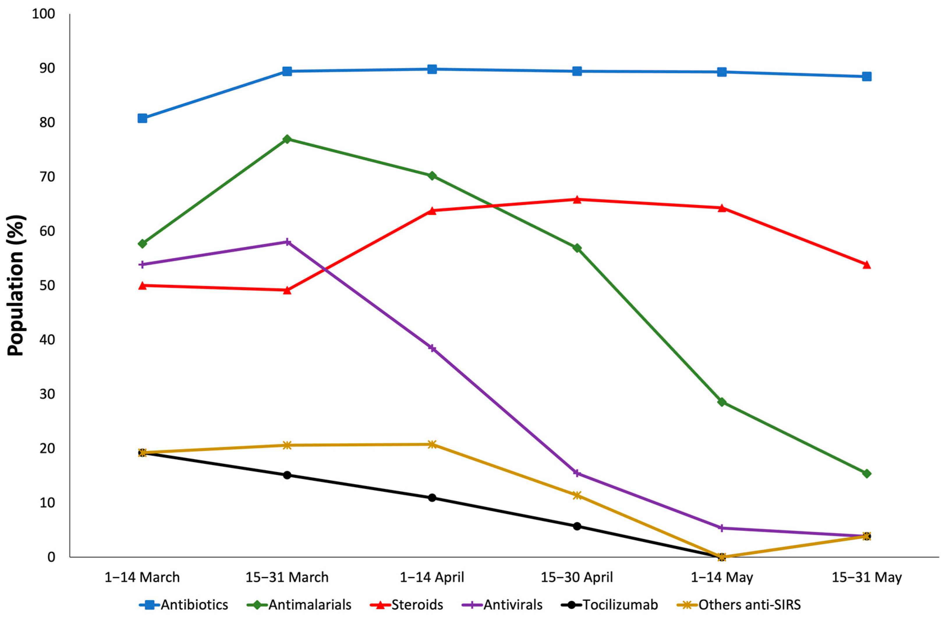 Medicina 58 00829 g002