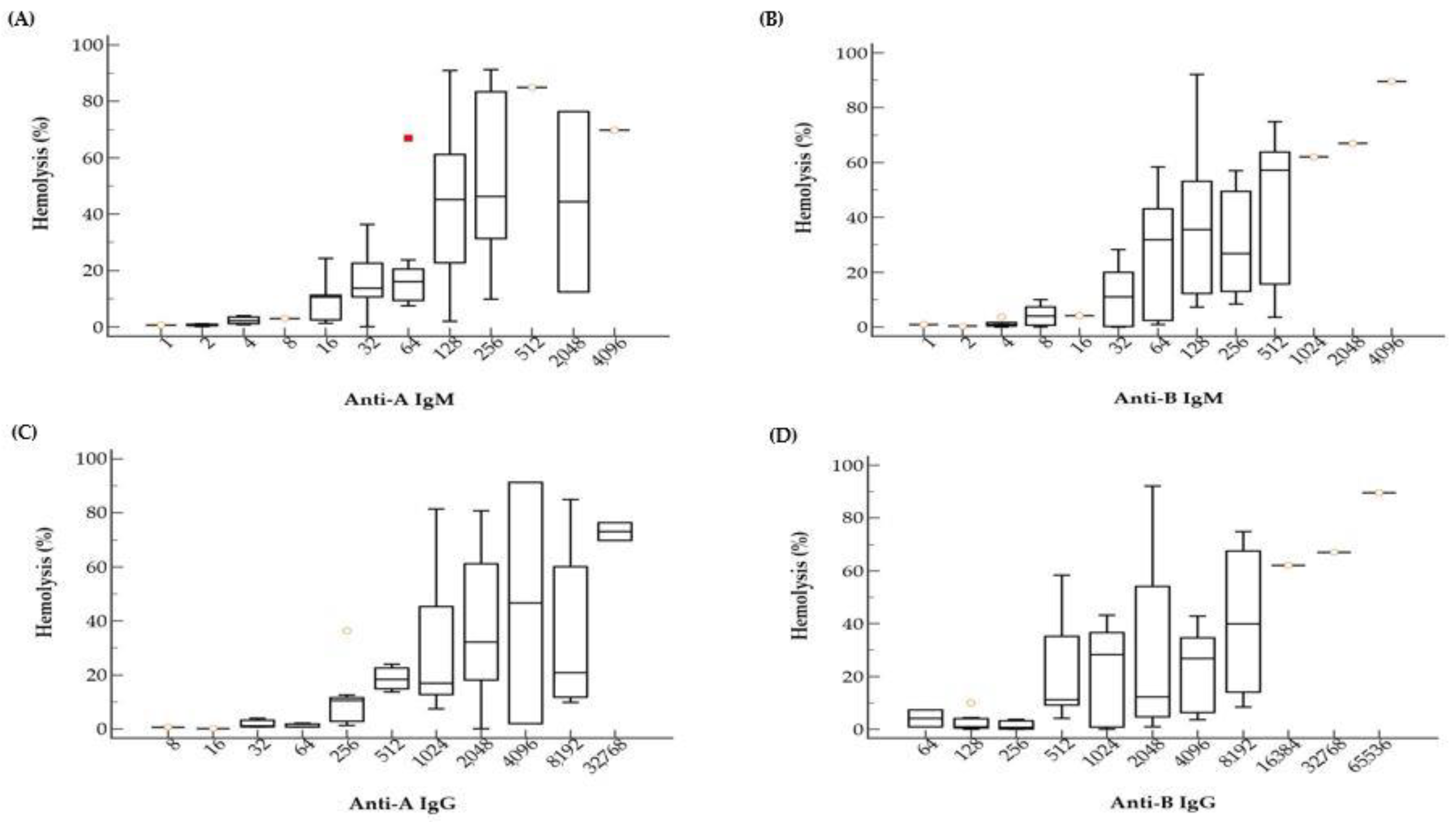 Medicina 58 00830 g002 Medicina 58 00830 g002