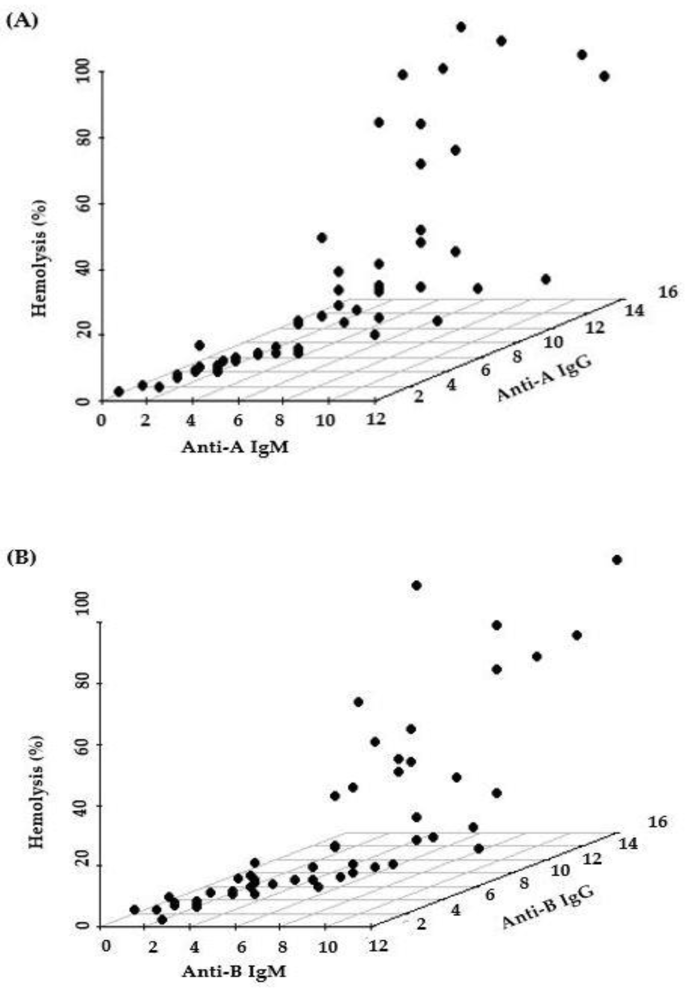 Medicina 58 00830 g003 Medicina 58 00830 g003